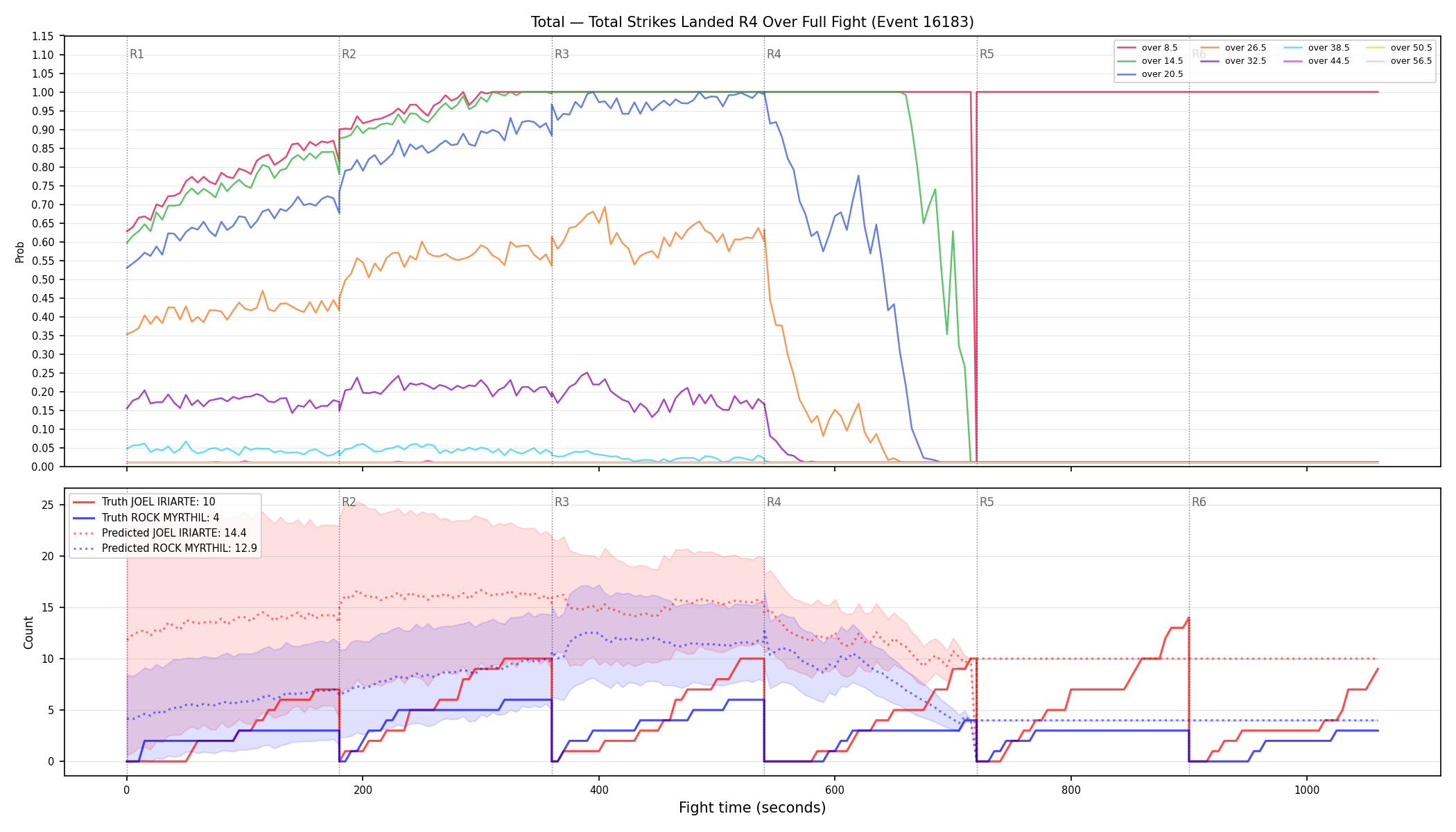 Stats/Round/Total Overs/Total Strikes Landed/Round 04/16183 Round 04 Over Fight — Prod