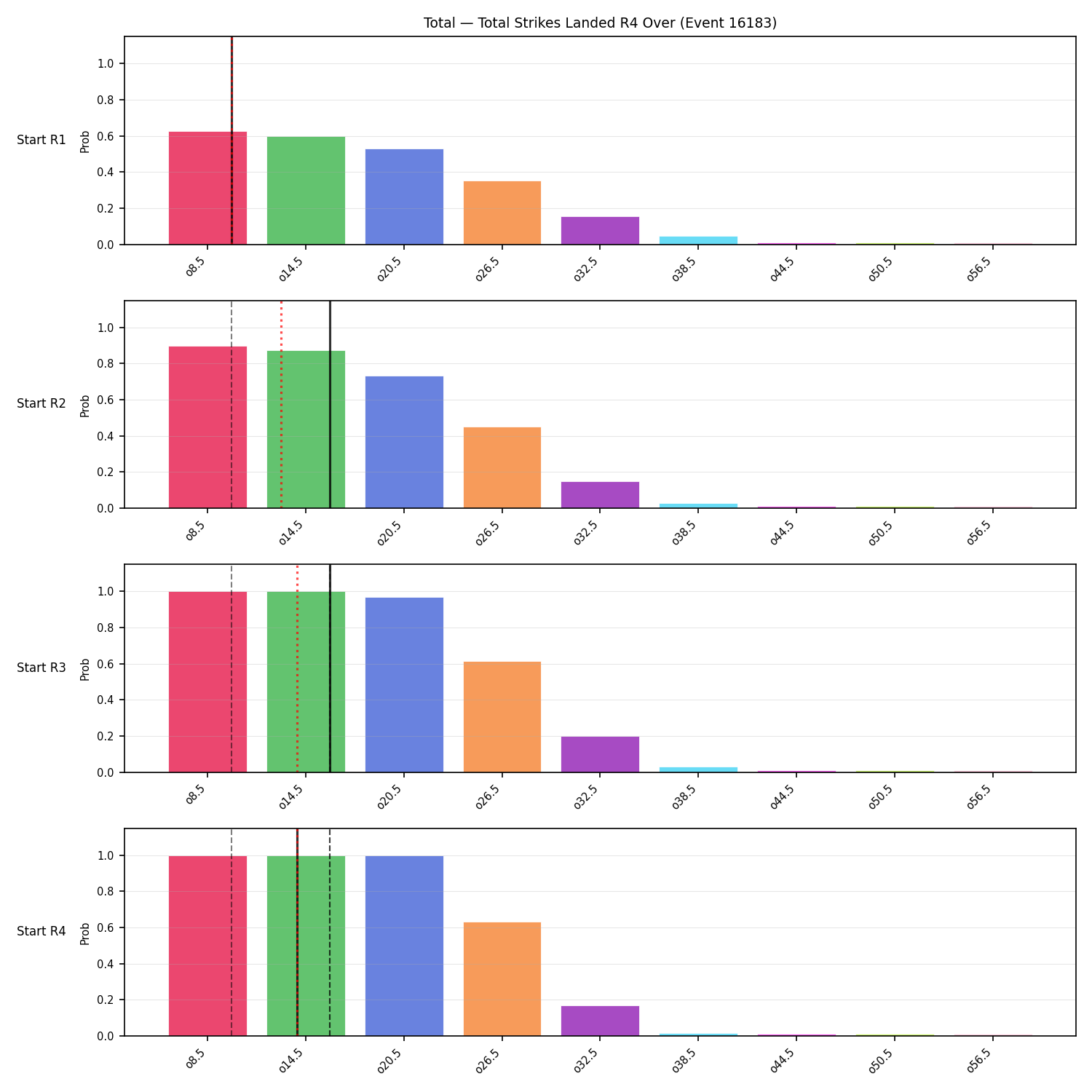 Stats/Round/Total Overs/Total Strikes Landed/Round 04/16183 Round 04 Over Snapshots — Prod