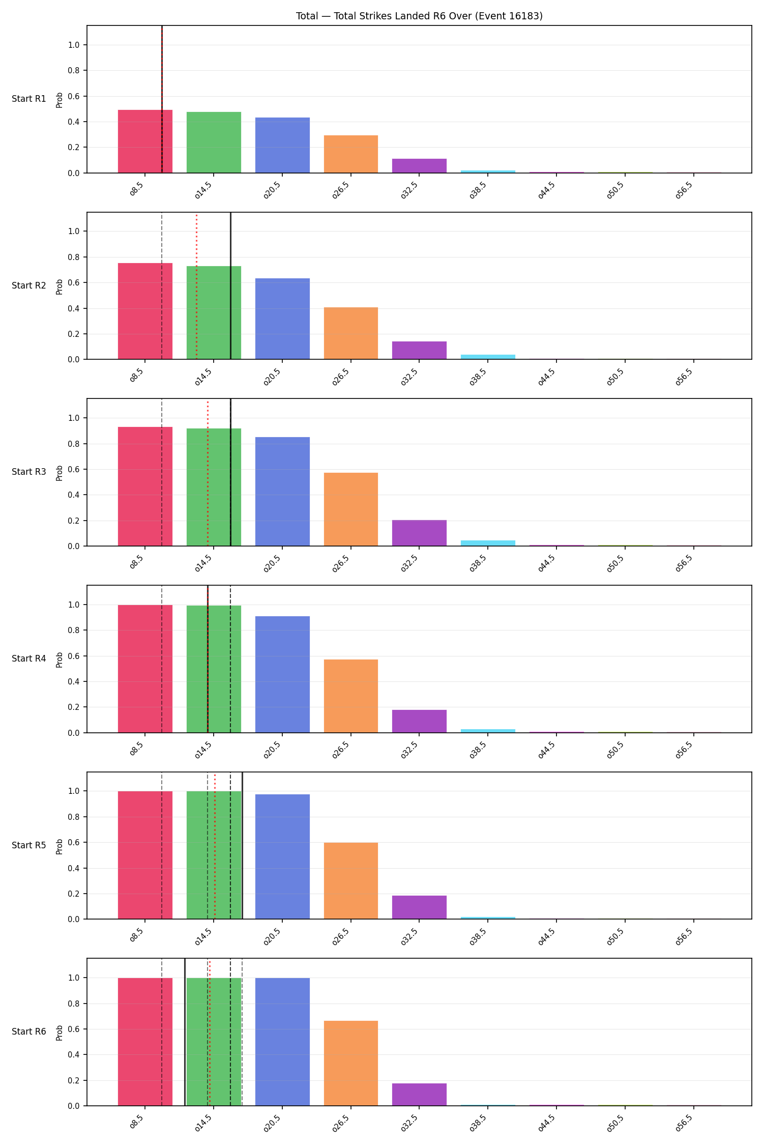 Stats/Round/Total Overs/Total Strikes Landed/Round 06/16183 Round 06 Over Snapshots — Prod