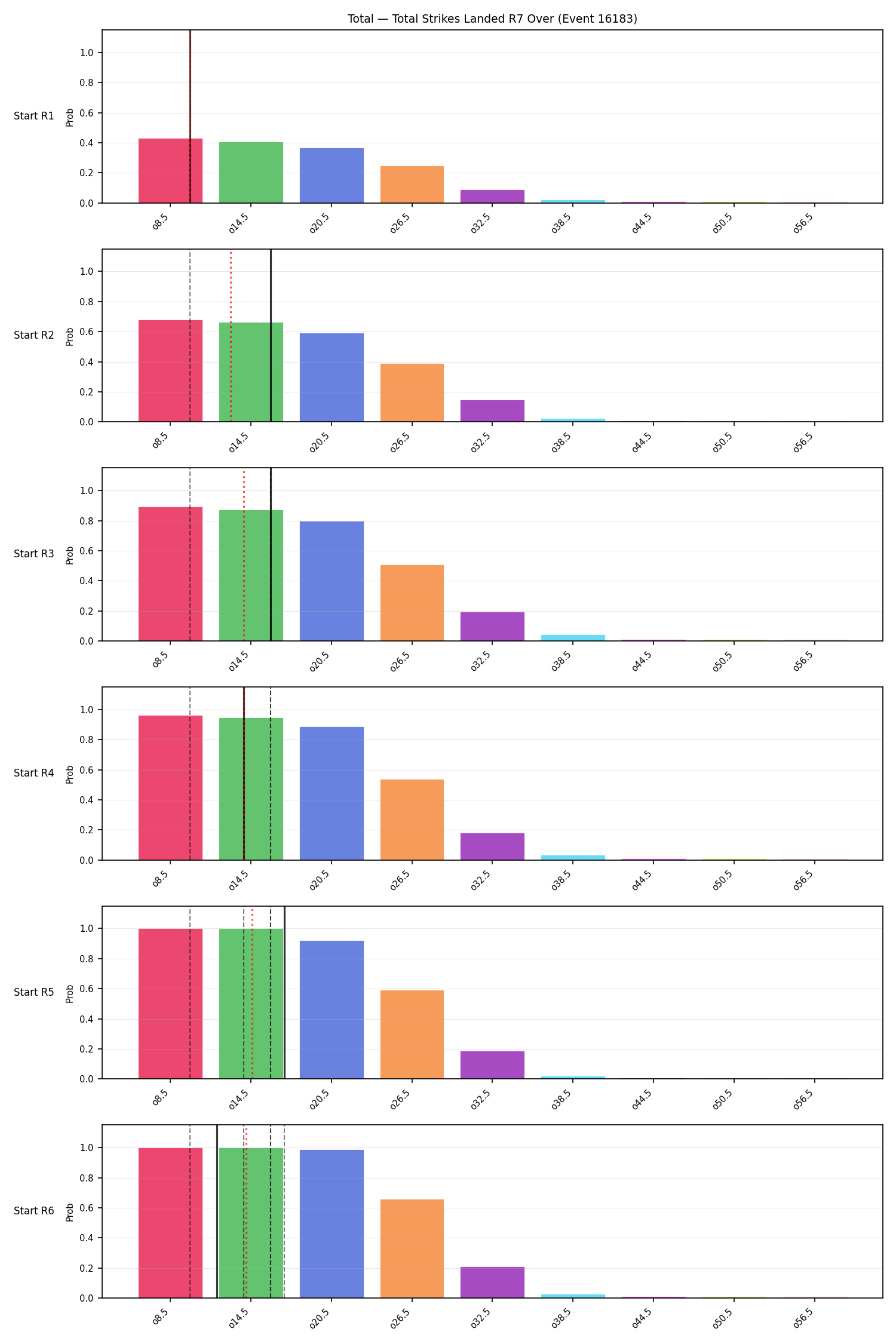 Stats/Round/Total Overs/Total Strikes Landed/Round 07/16183 Round 07 Over Snapshots — Prod