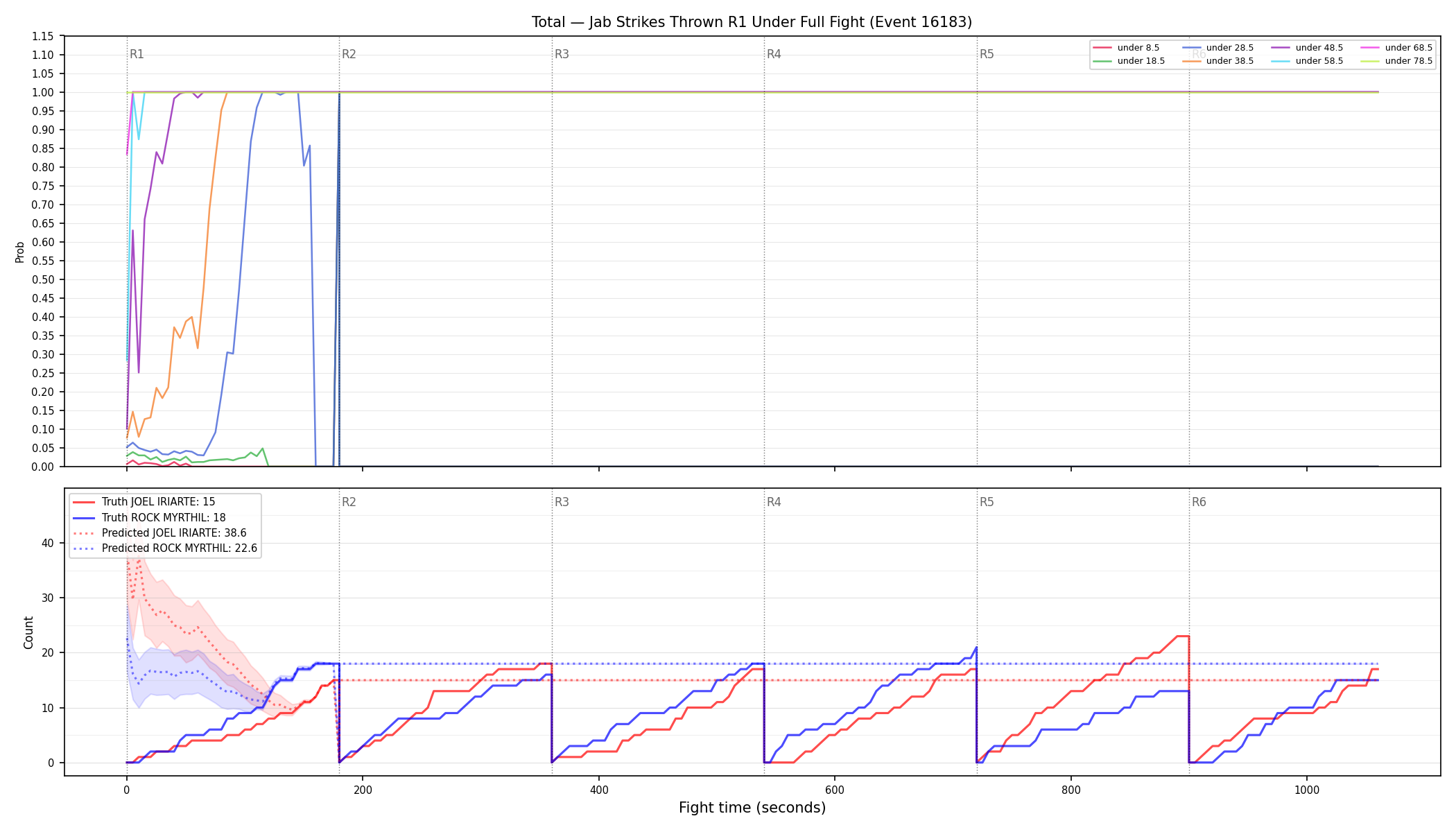 Stats/Round/Total Unders/Jab Strikes Thrown/Round 01/16183 Round 01 Under Fight — Prod
