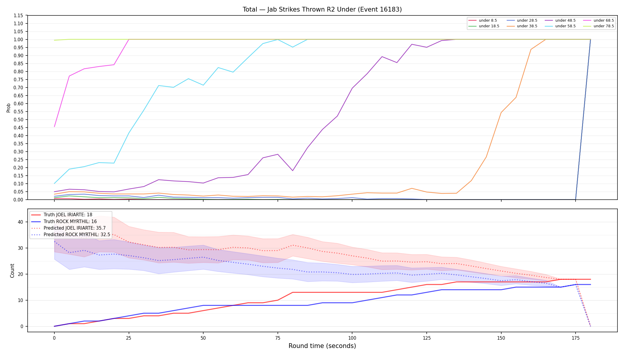 Stats/Round/Total Unders/Jab Strikes Thrown/Round 02/16183 Round 02 Under — Prod