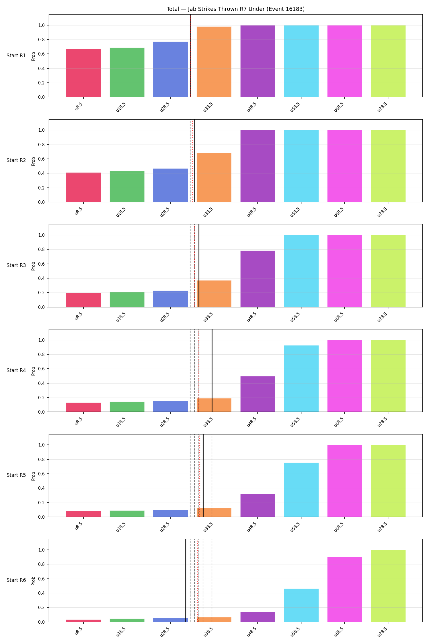 Stats/Round/Total Unders/Jab Strikes Thrown/Round 07/16183 Round 07 Under Snapshots — Prod