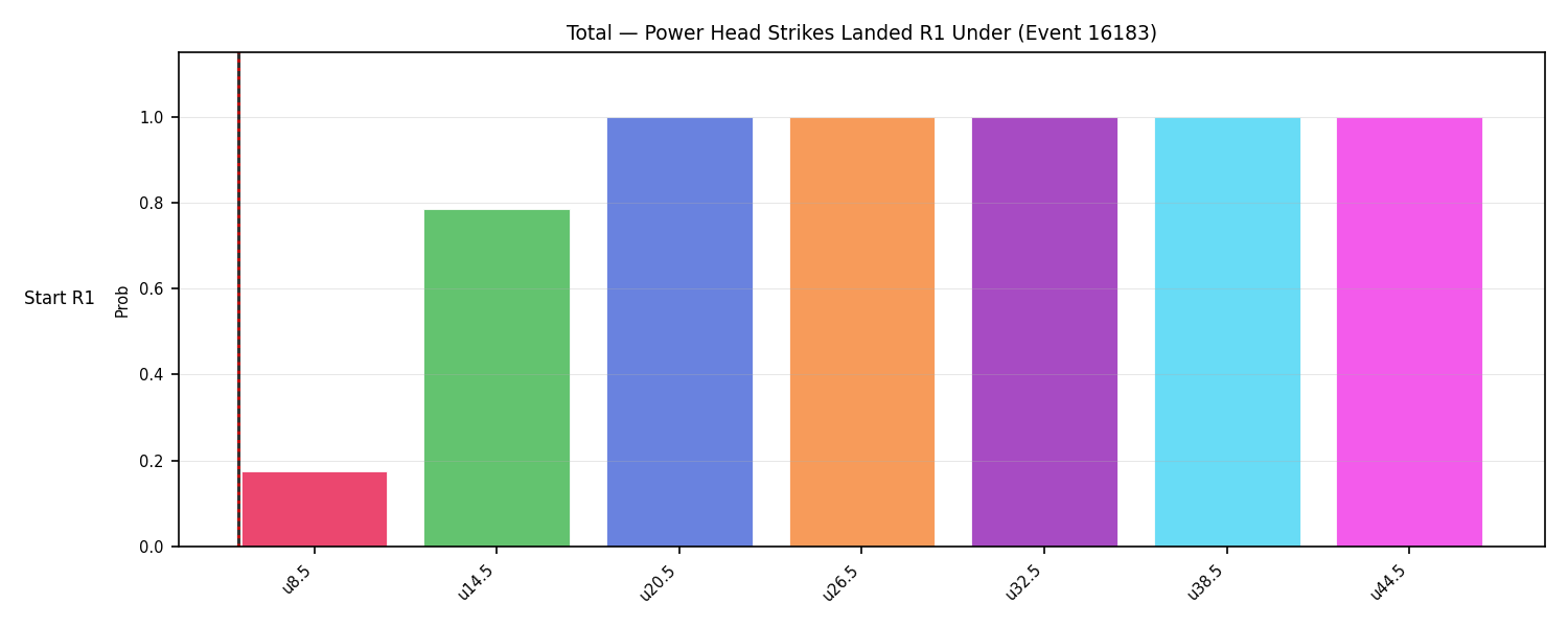 Stats/Round/Total Unders/Power Head Strikes Landed/Round 01/16183 Round 01 Under Snapshots — Prod