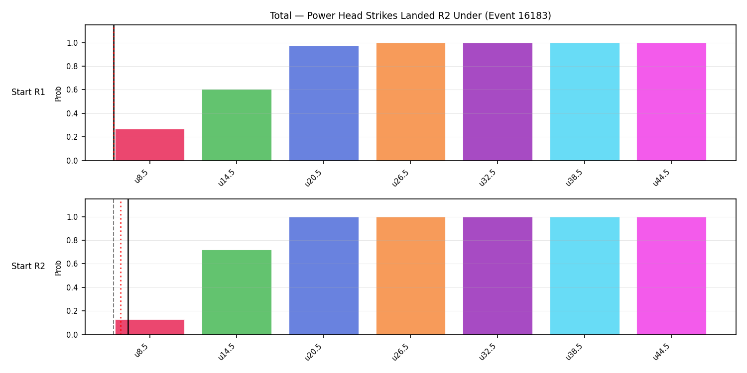 Stats/Round/Total Unders/Power Head Strikes Landed/Round 02/16183 Round 02 Under Snapshots — Prod
