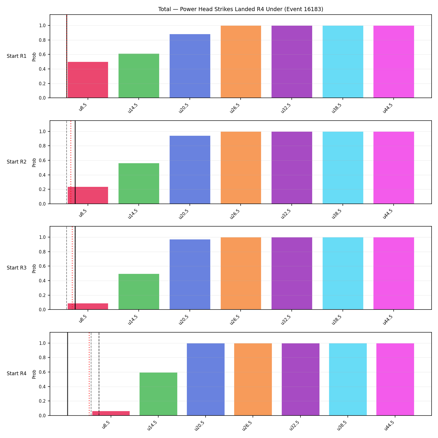 Stats/Round/Total Unders/Power Head Strikes Landed/Round 04/16183 Round 04 Under Snapshots — Prod