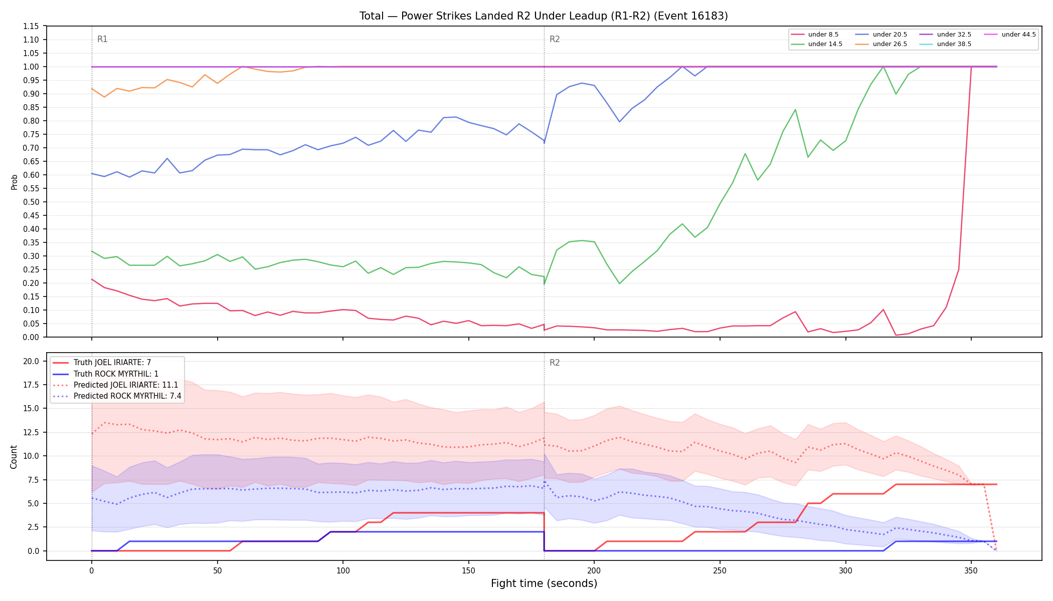 Stats/Round/Total Unders/Power Strikes Landed/Round 02/16183 Round 02 Under Leadup — Prod
