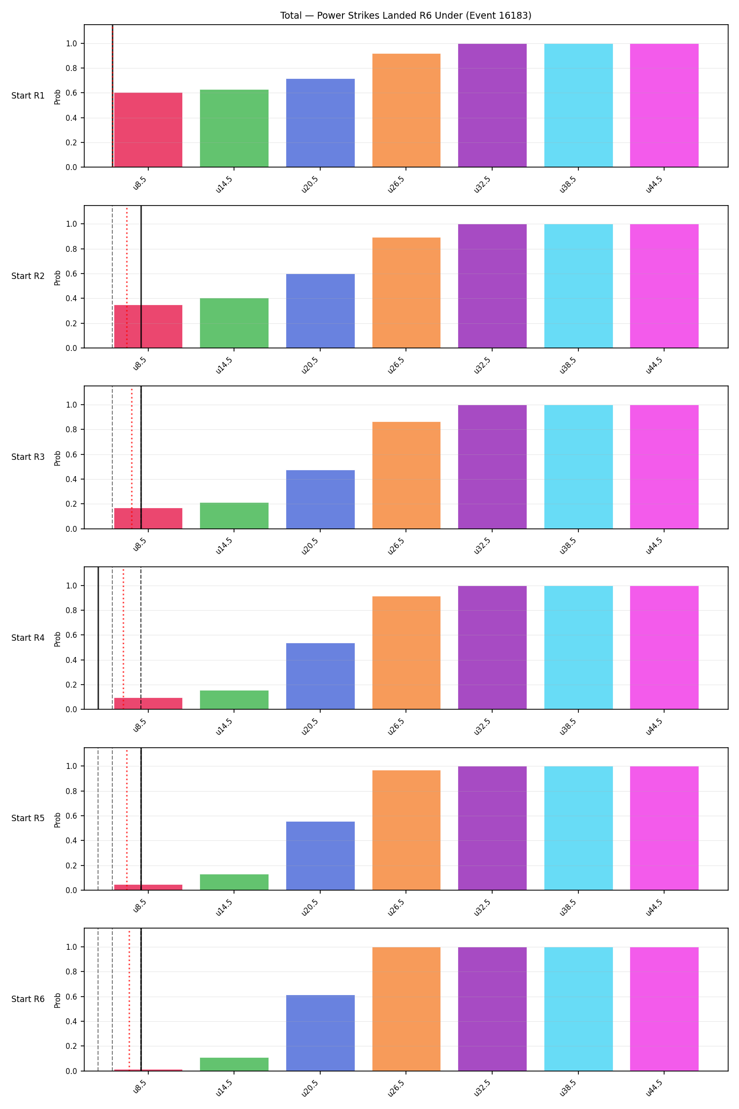 Stats/Round/Total Unders/Power Strikes Landed/Round 06/16183 Round 06 Under Snapshots — Prod