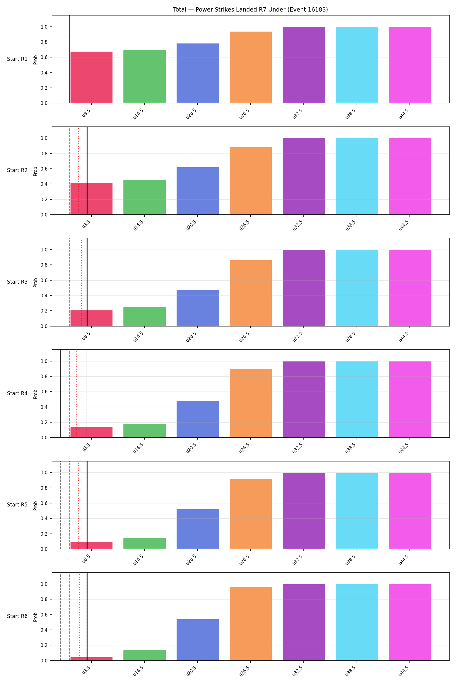 Stats/Round/Total Unders/Power Strikes Landed/Round 07/16183 Round 07 Under Snapshots — Prod