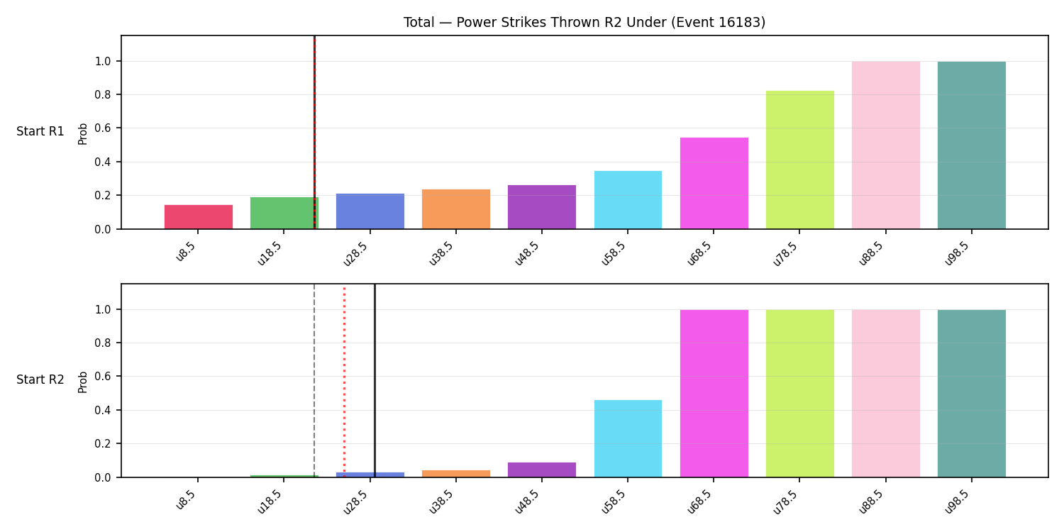 Stats/Round/Total Unders/Power Strikes Thrown/Round 02/16183 Round 02 Under Snapshots — Prod