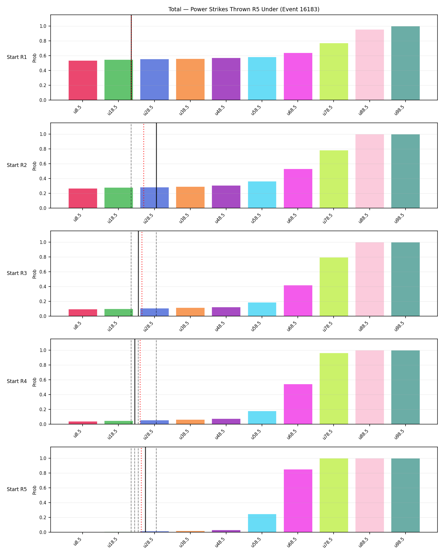Stats/Round/Total Unders/Power Strikes Thrown/Round 05/16183 Round 05 Under Snapshots — Prod