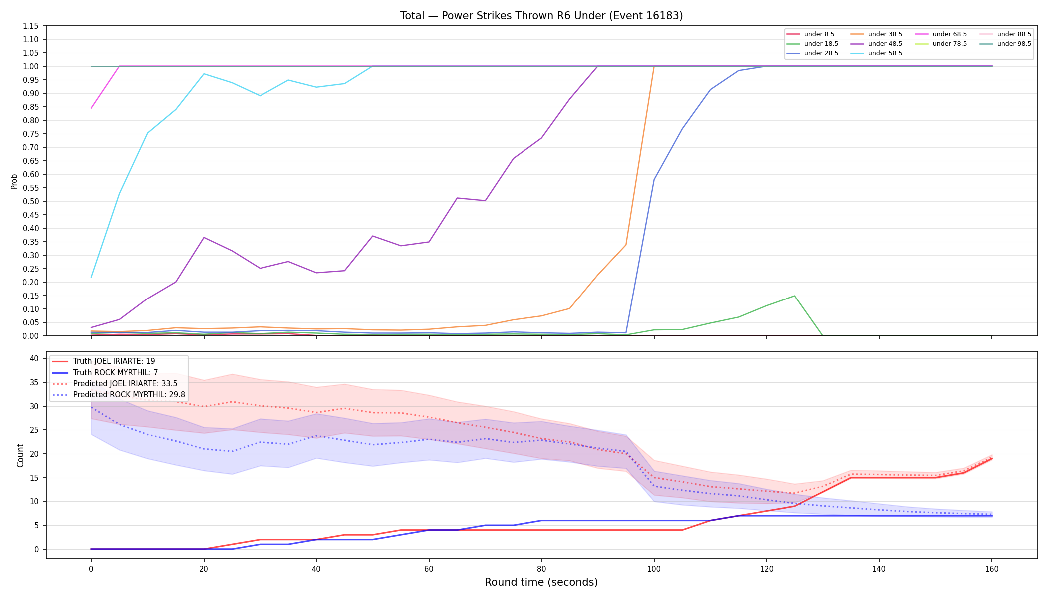 Stats/Round/Total Unders/Power Strikes Thrown/Round 06/16183 Round 06 Under — Prod