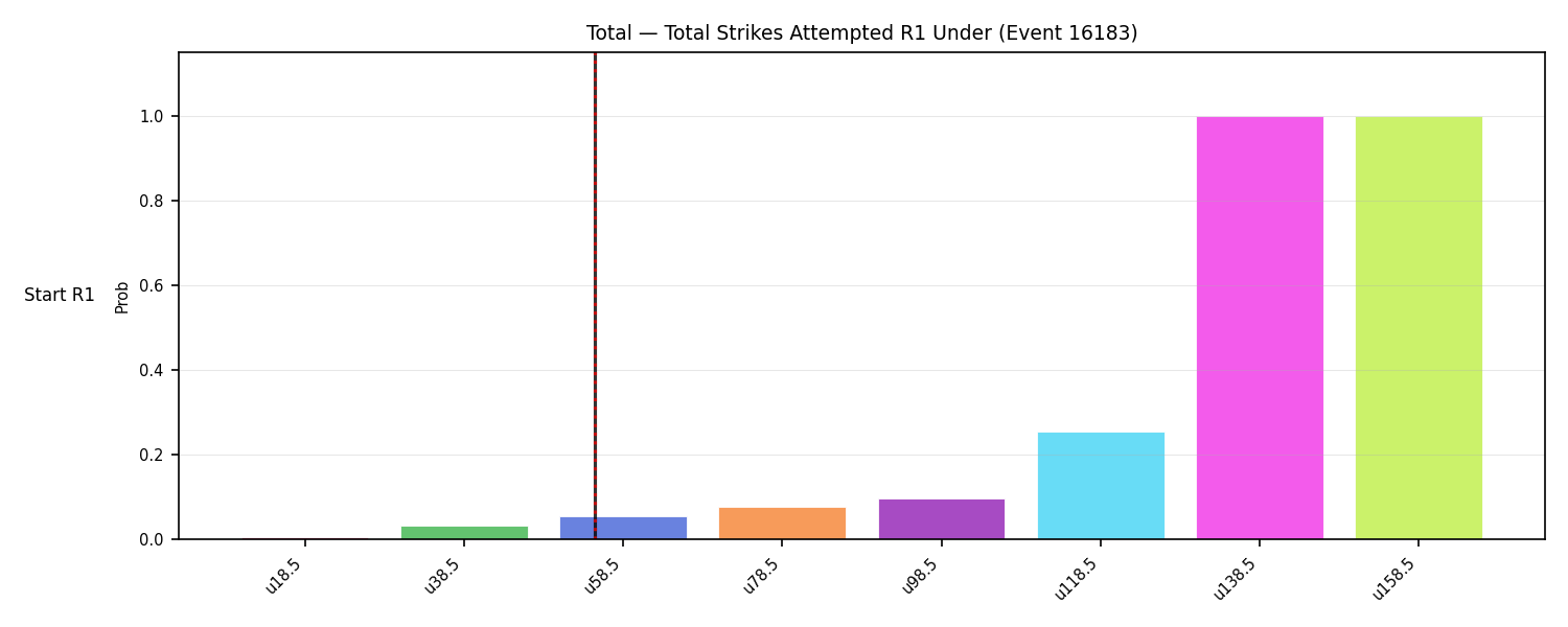 Stats/Round/Total Unders/Total Strikes Attempted/Round 01/16183 Round 01 Under Snapshots — Prod