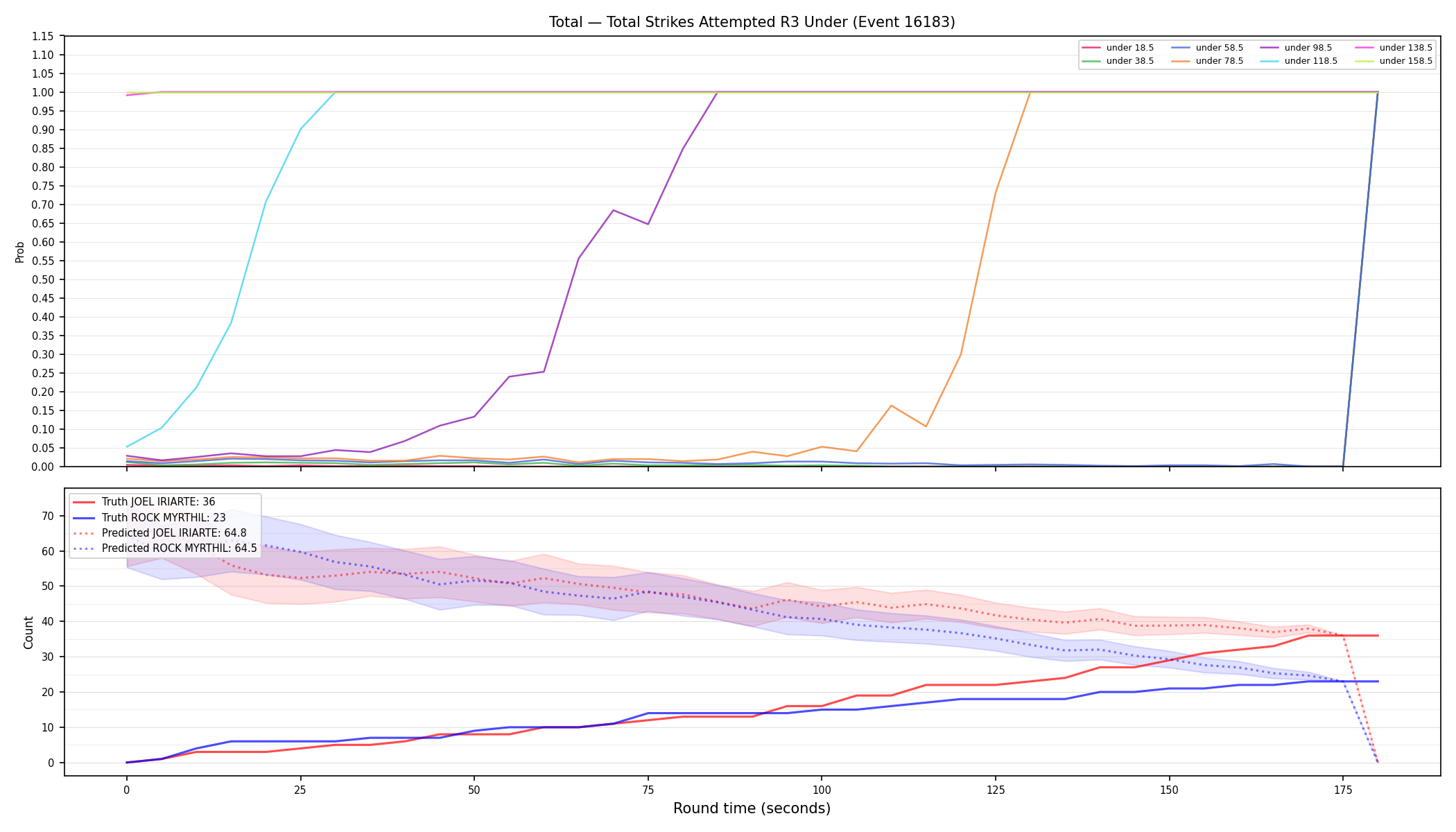 Stats/Round/Total Unders/Total Strikes Attempted/Round 03/16183 Round 03 Under — Prod