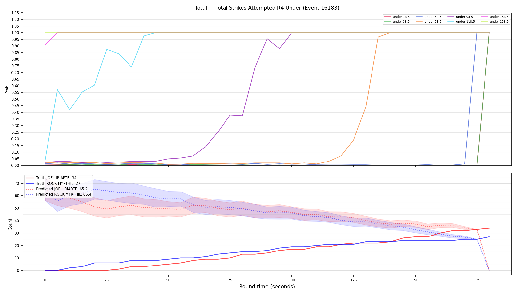 Stats/Round/Total Unders/Total Strikes Attempted/Round 04/16183 Round 04 Under — Prod
