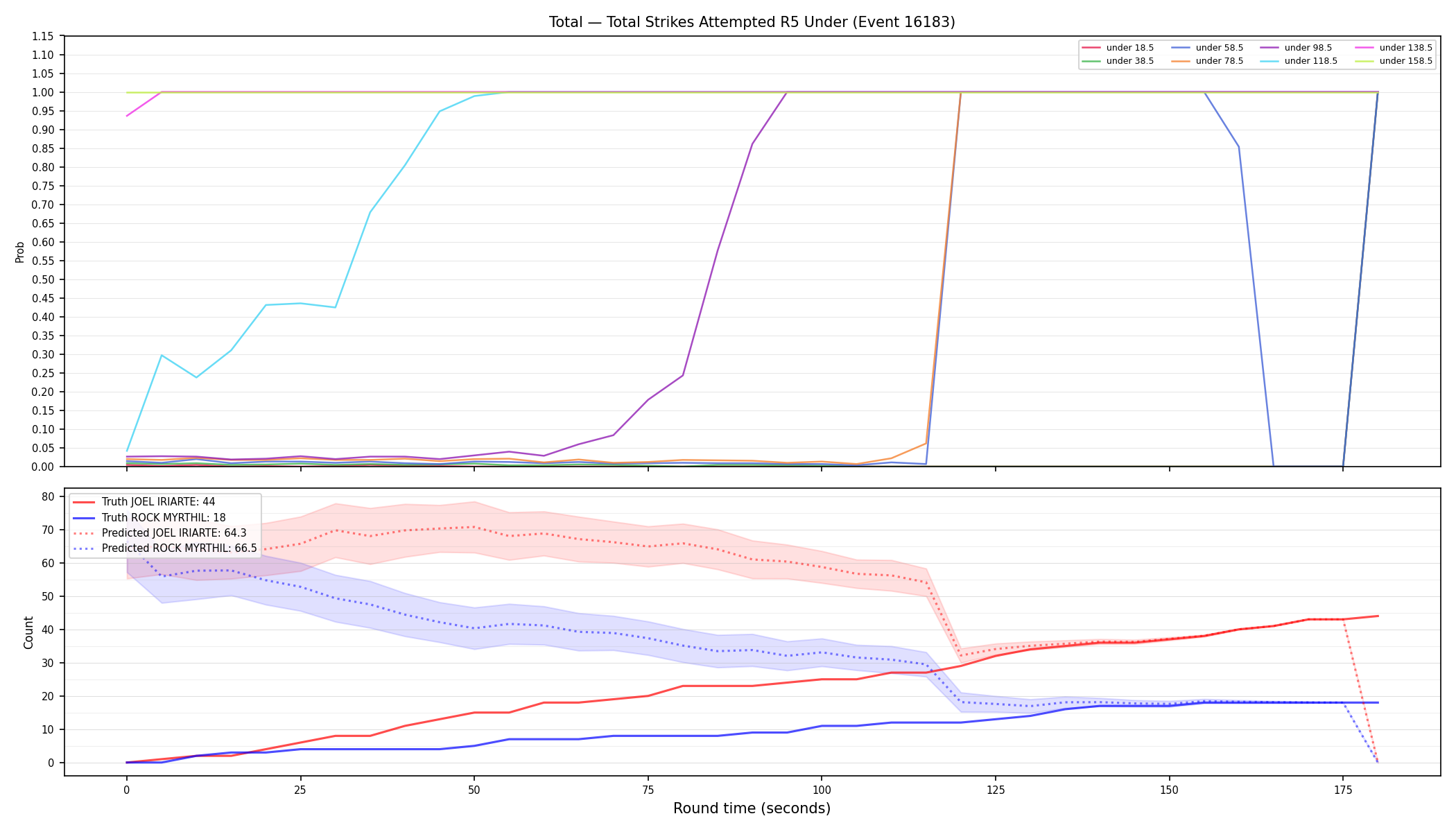 Stats/Round/Total Unders/Total Strikes Attempted/Round 05/16183 Round 05 Under — Prod