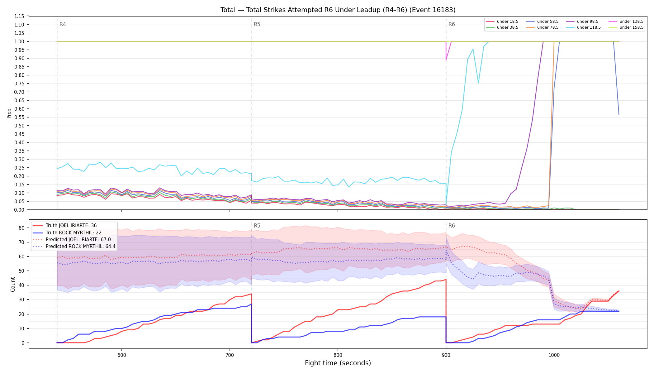 Stats/Round/Total Unders/Total Strikes Attempted/Round 06/16183 Round 06 Under Leadup — Prod