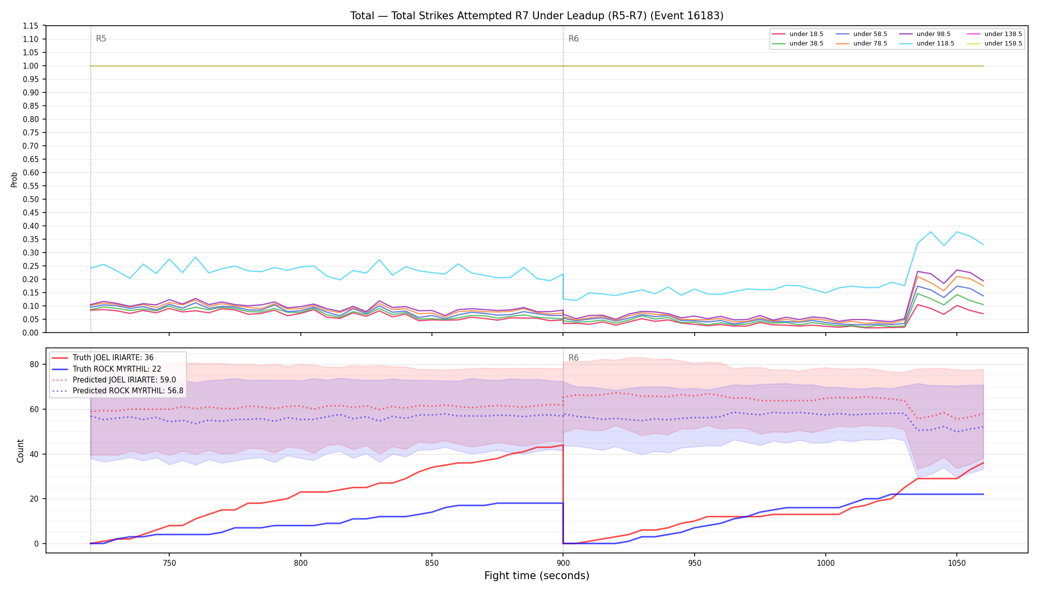Stats/Round/Total Unders/Total Strikes Attempted/Round 07/16183 Round 07 Under Leadup — Prod