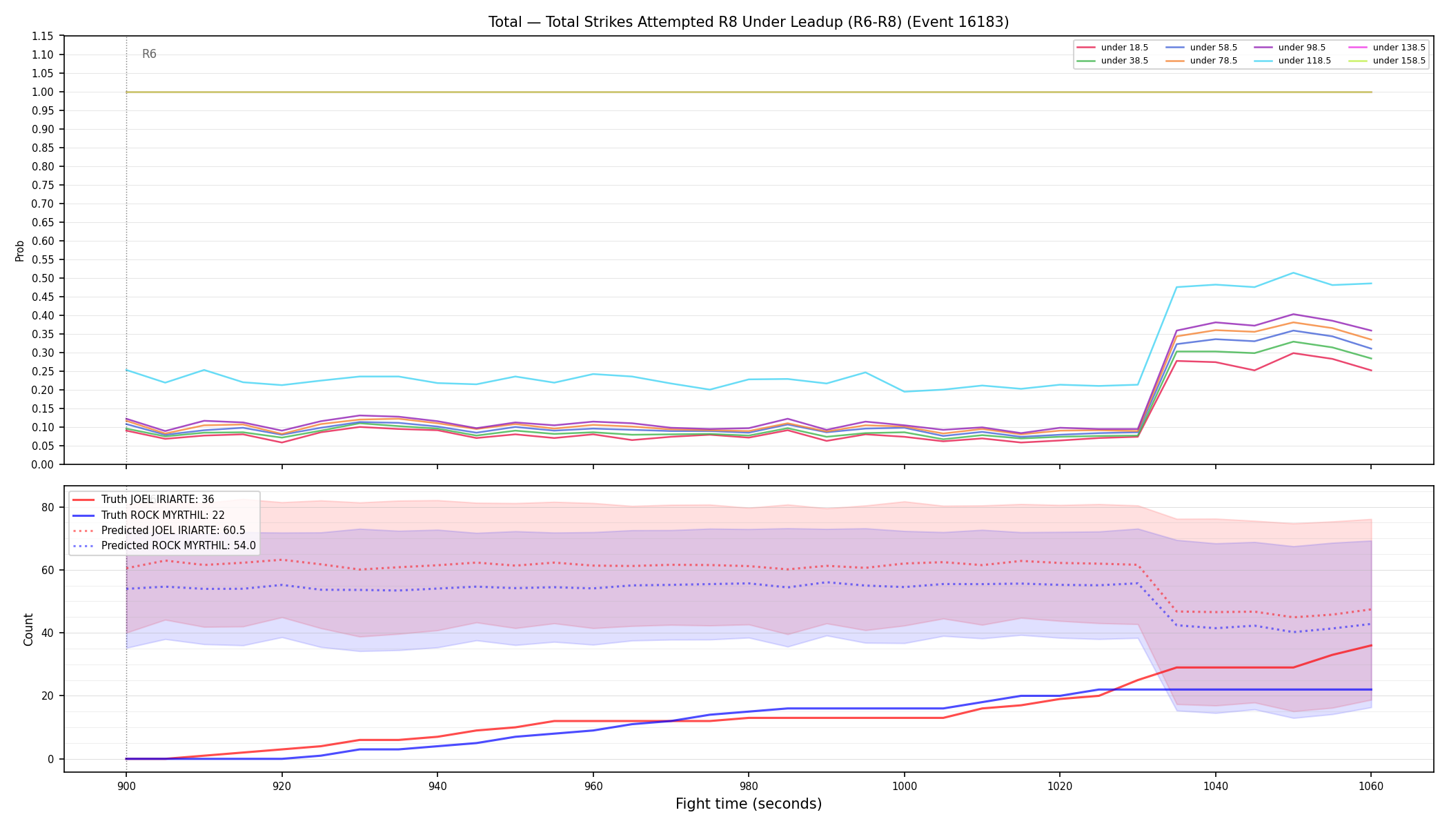 Stats/Round/Total Unders/Total Strikes Attempted/Round 08/16183 Round 08 Under Leadup — Prod