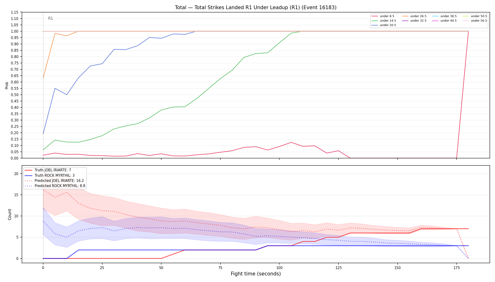 Stats/Round/Total Unders/Total Strikes Landed/Round 01/16183 Round 01 Under Leadup — Prod