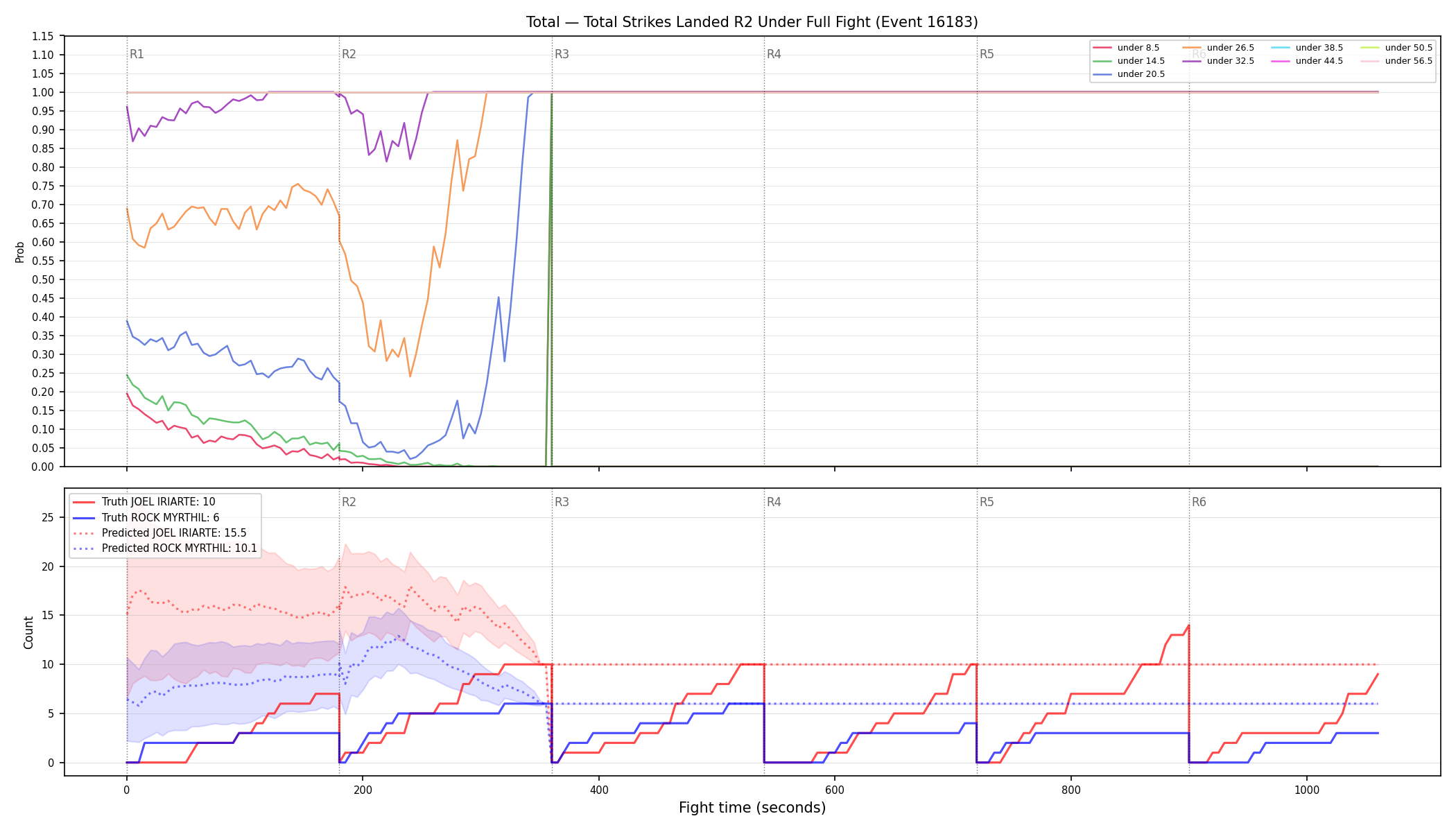Stats/Round/Total Unders/Total Strikes Landed/Round 02/16183 Round 02 Under Fight — Prod