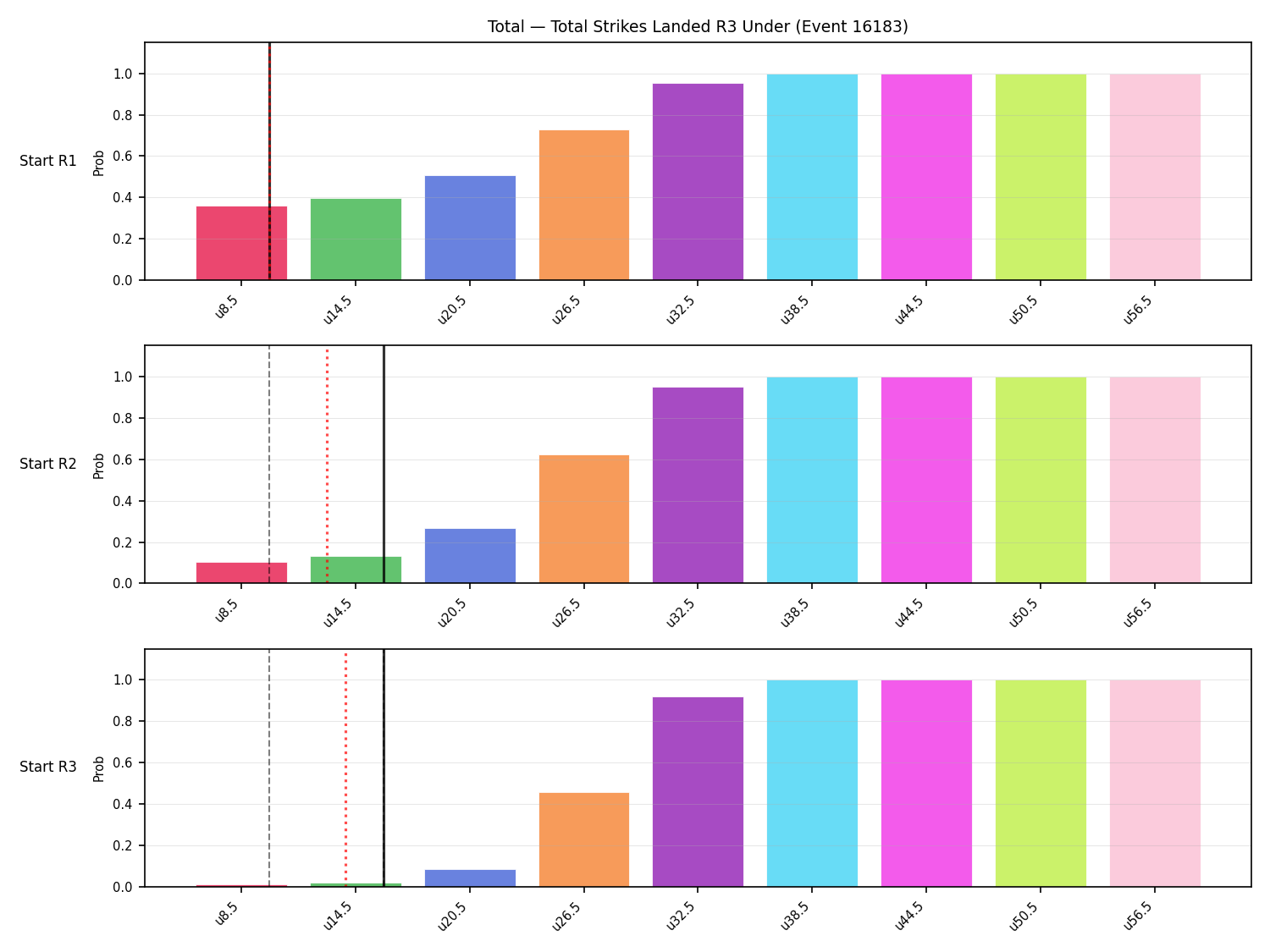 Stats/Round/Total Unders/Total Strikes Landed/Round 03/16183 Round 03 Under Snapshots — Prod