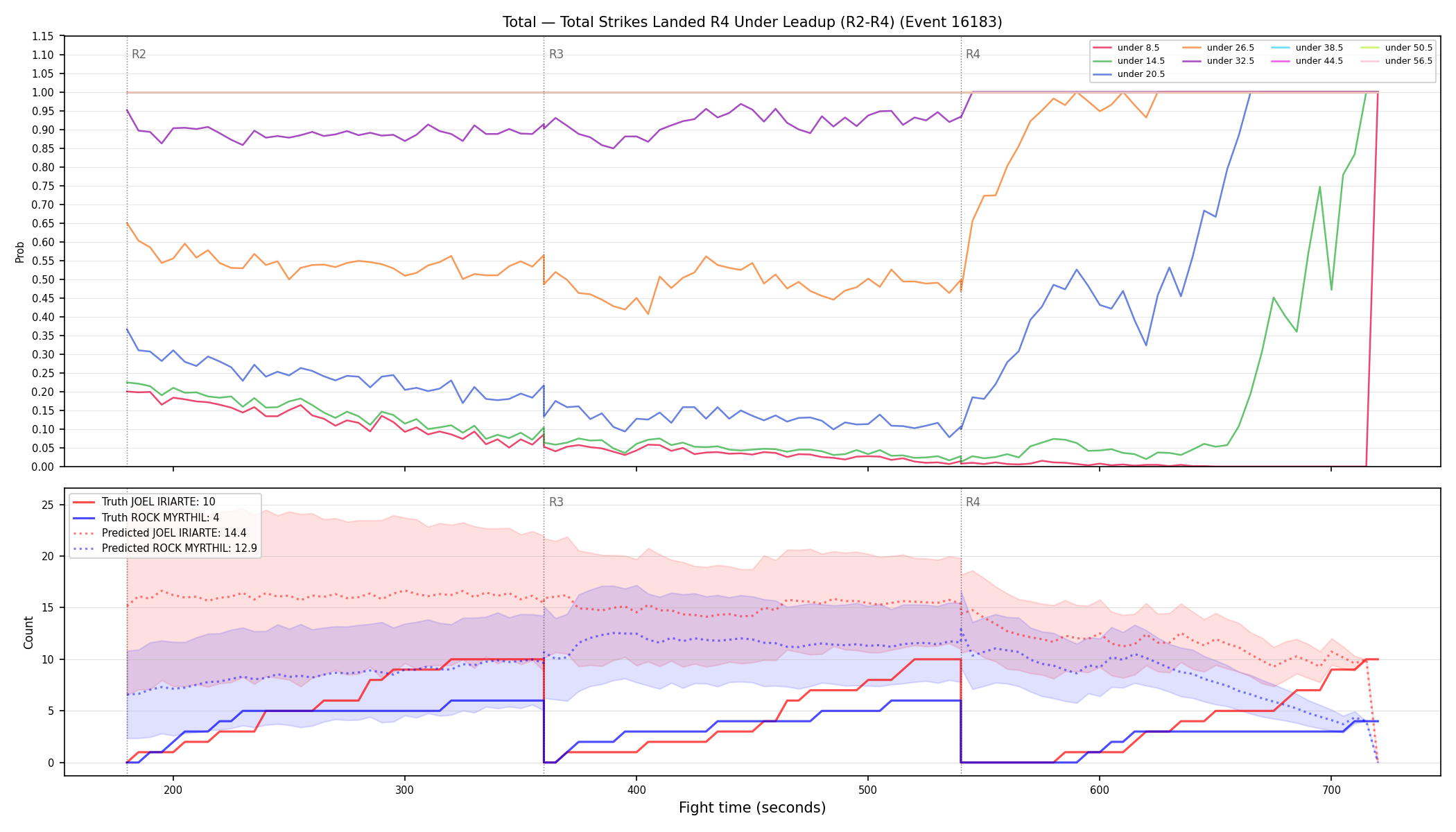Stats/Round/Total Unders/Total Strikes Landed/Round 04/16183 Round 04 Under Leadup — Prod