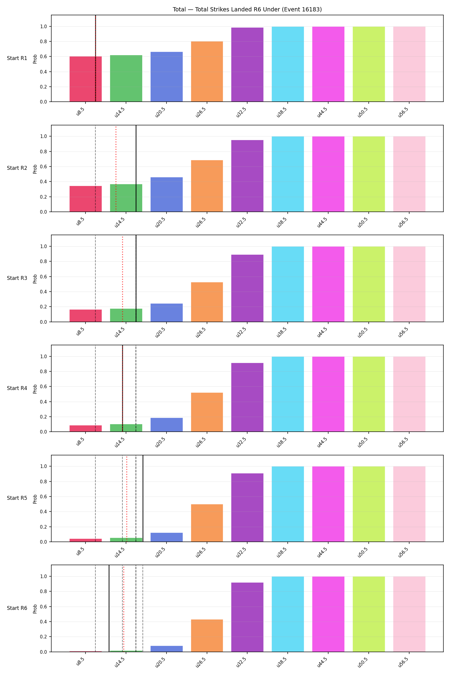 Stats/Round/Total Unders/Total Strikes Landed/Round 06/16183 Round 06 Under Snapshots — Prod