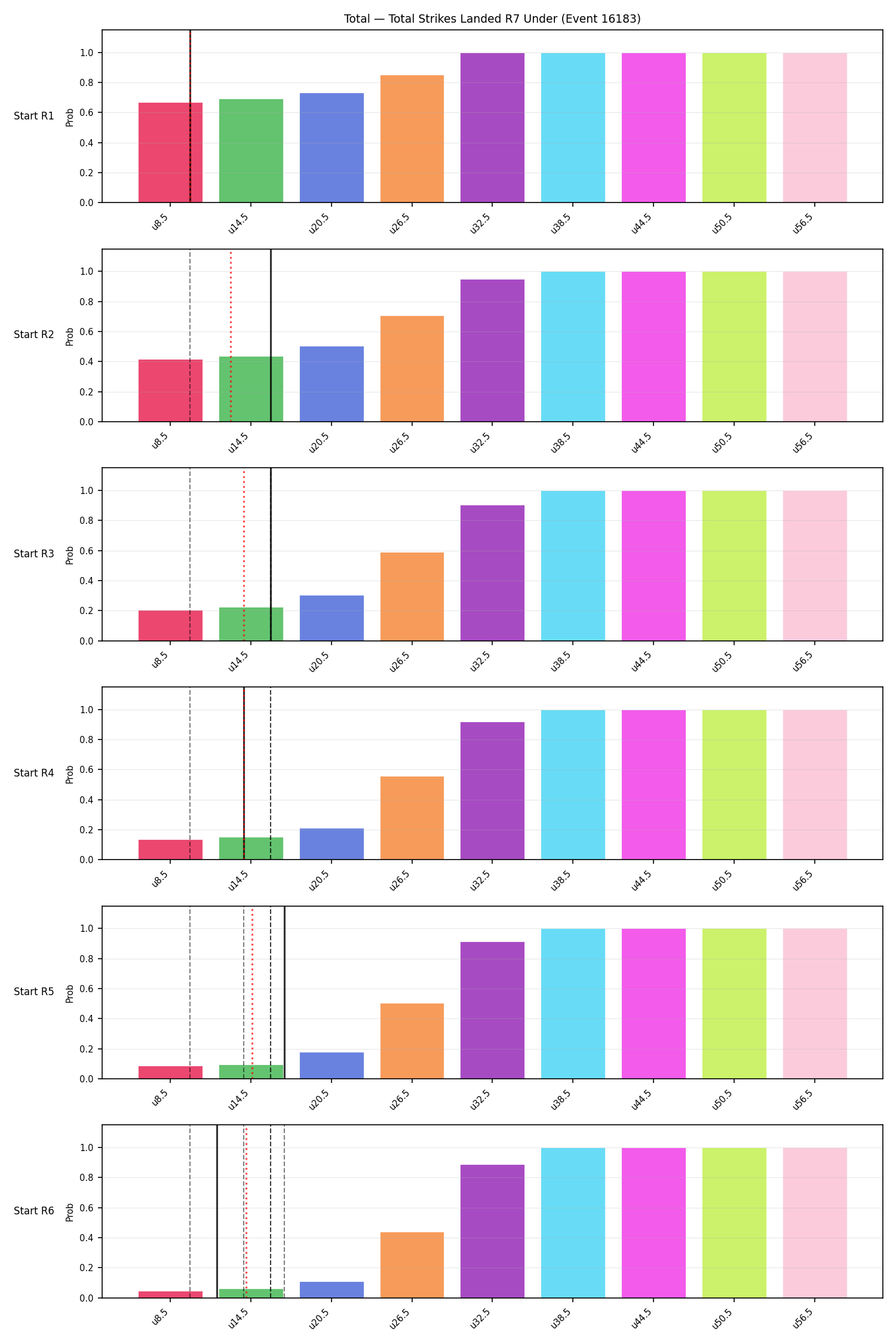 Stats/Round/Total Unders/Total Strikes Landed/Round 07/16183 Round 07 Under Snapshots — Prod