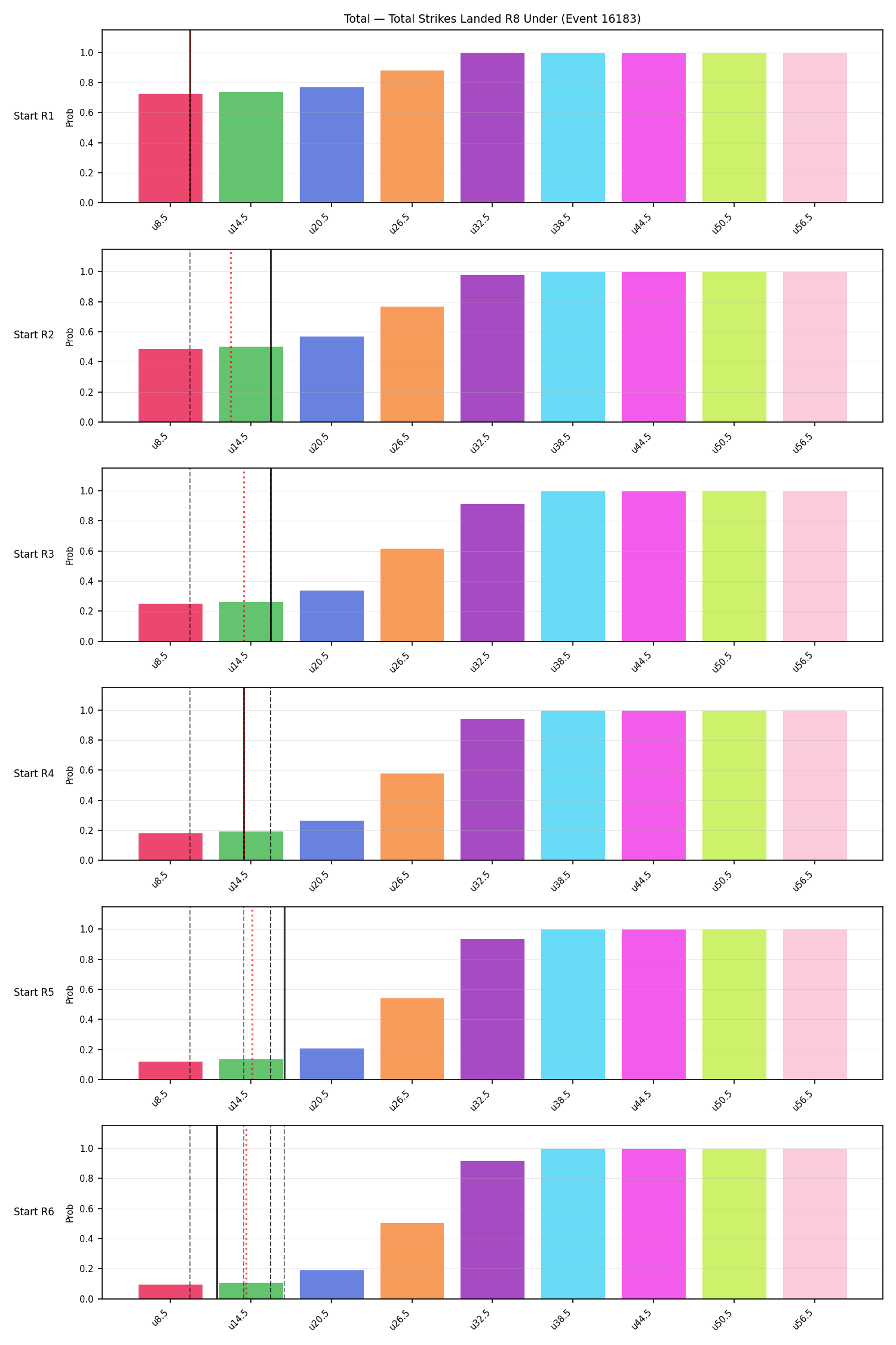 Stats/Round/Total Unders/Total Strikes Landed/Round 08/16183 Round 08 Under Snapshots — Prod