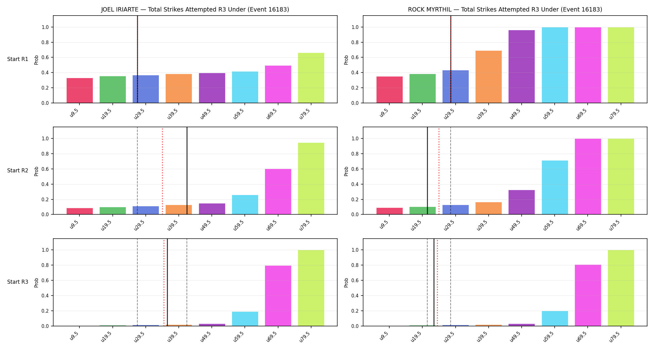 Round: Total Strikes Attempted — round 3 — snapshots — Prod