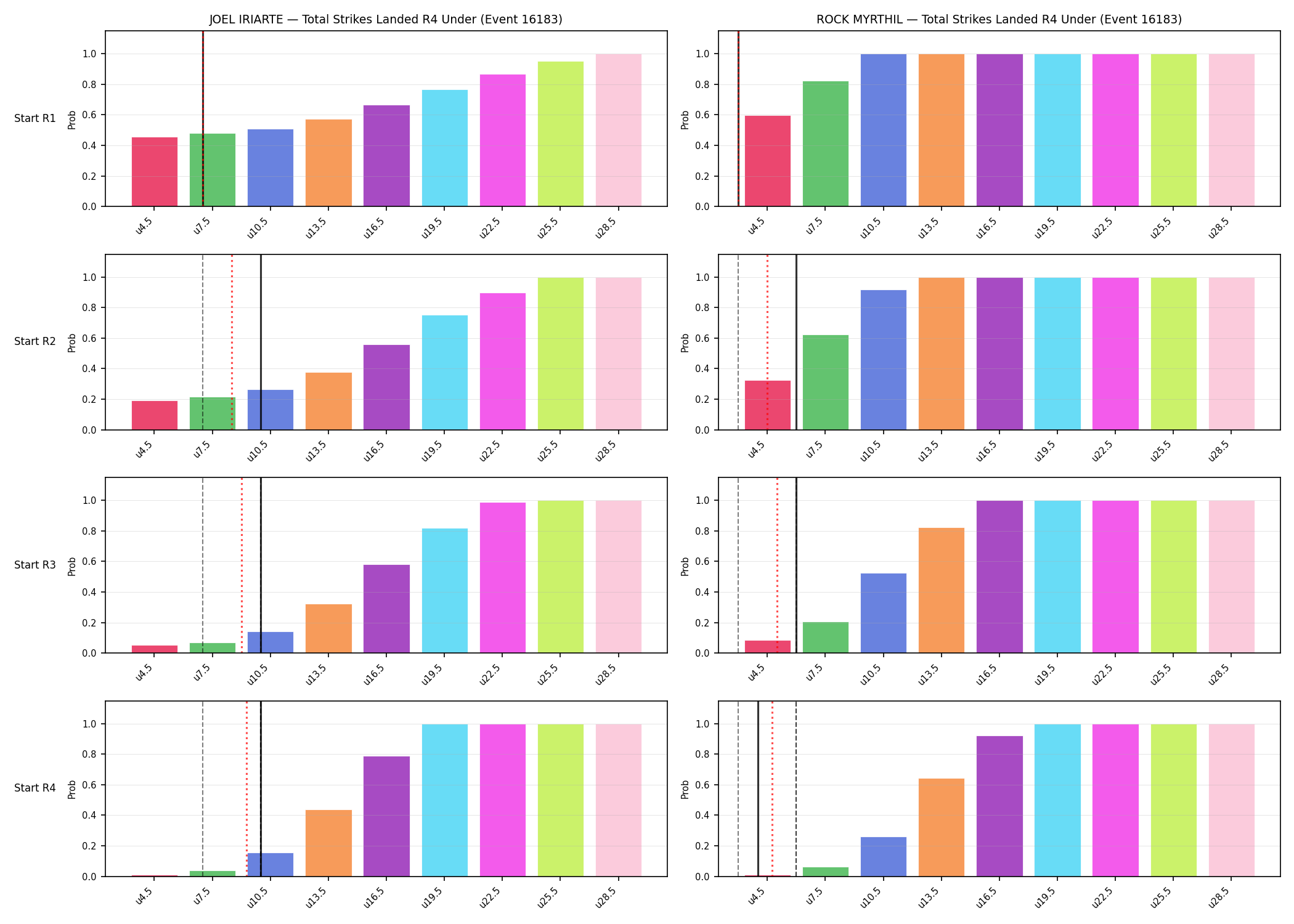 Round: Total Strikes Landed — round 4 — snapshots — Prod