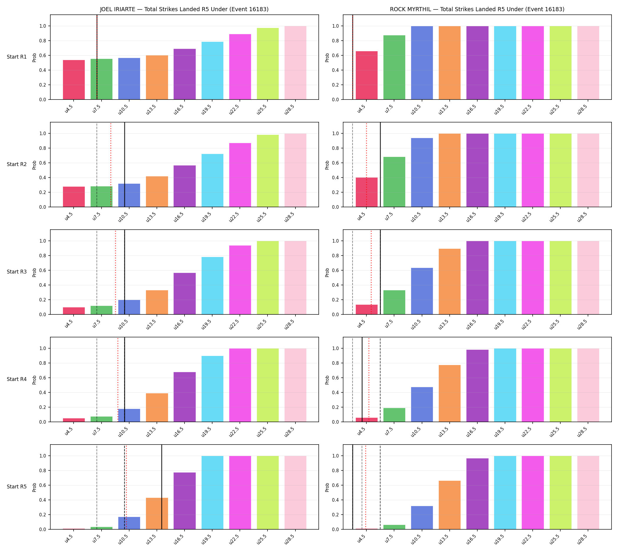 Round: Total Strikes Landed — round 5 — snapshots — Prod