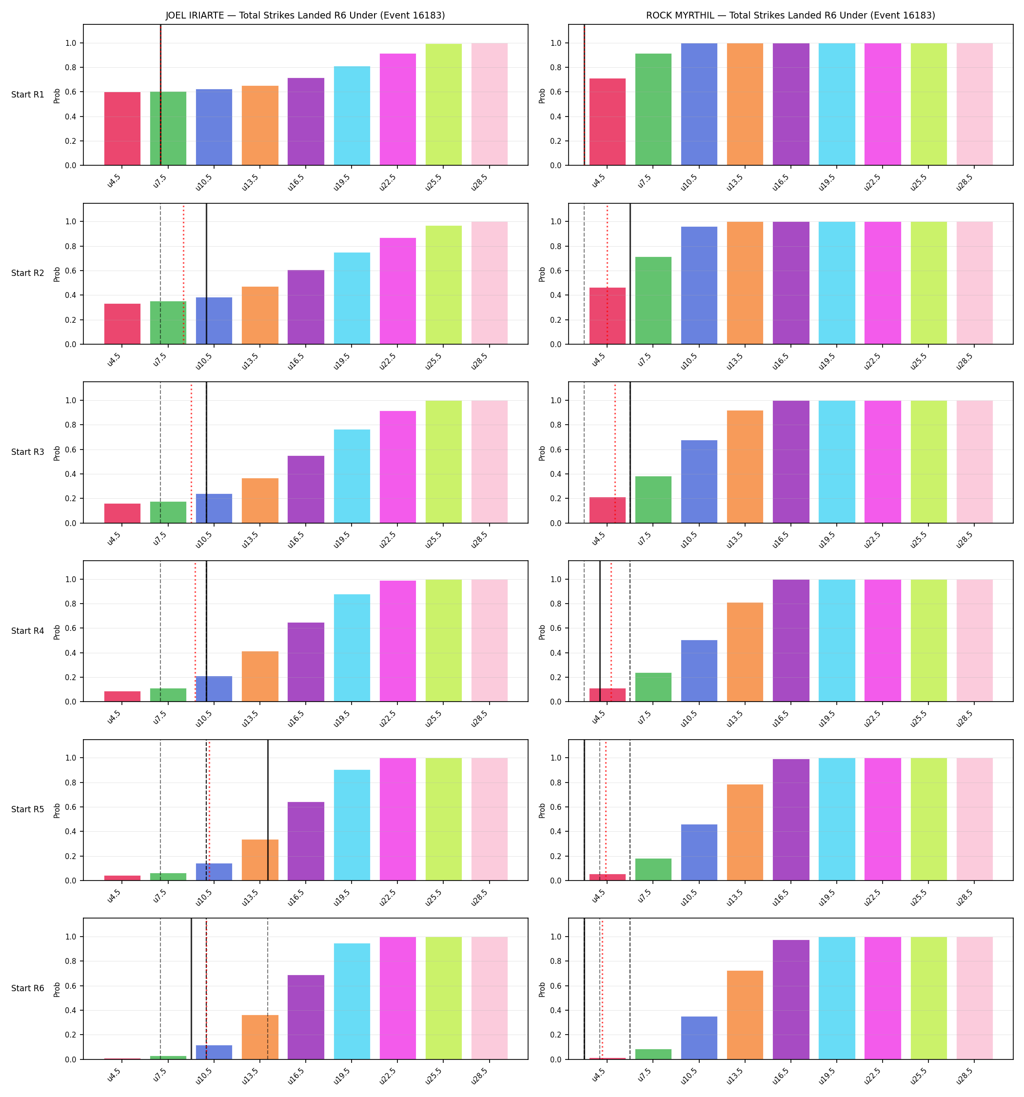 Round: Total Strikes Landed — round 6 — snapshots — Prod