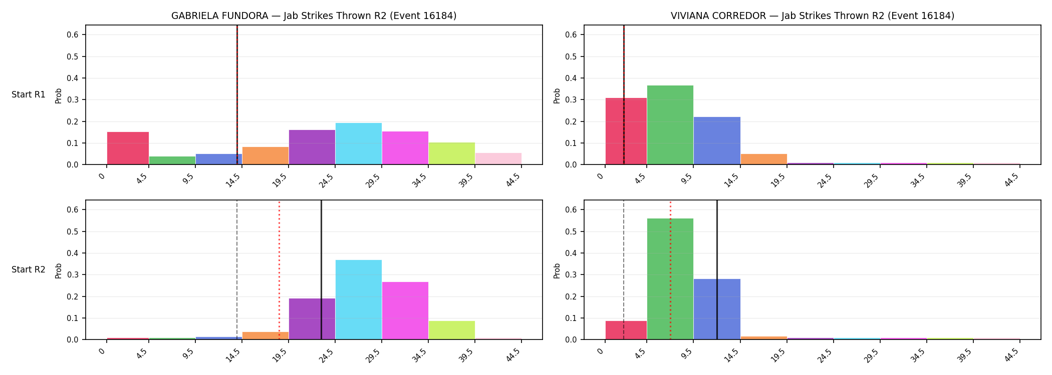 Round: Jab Strikes Thrown — round 2 — snapshots — Prod