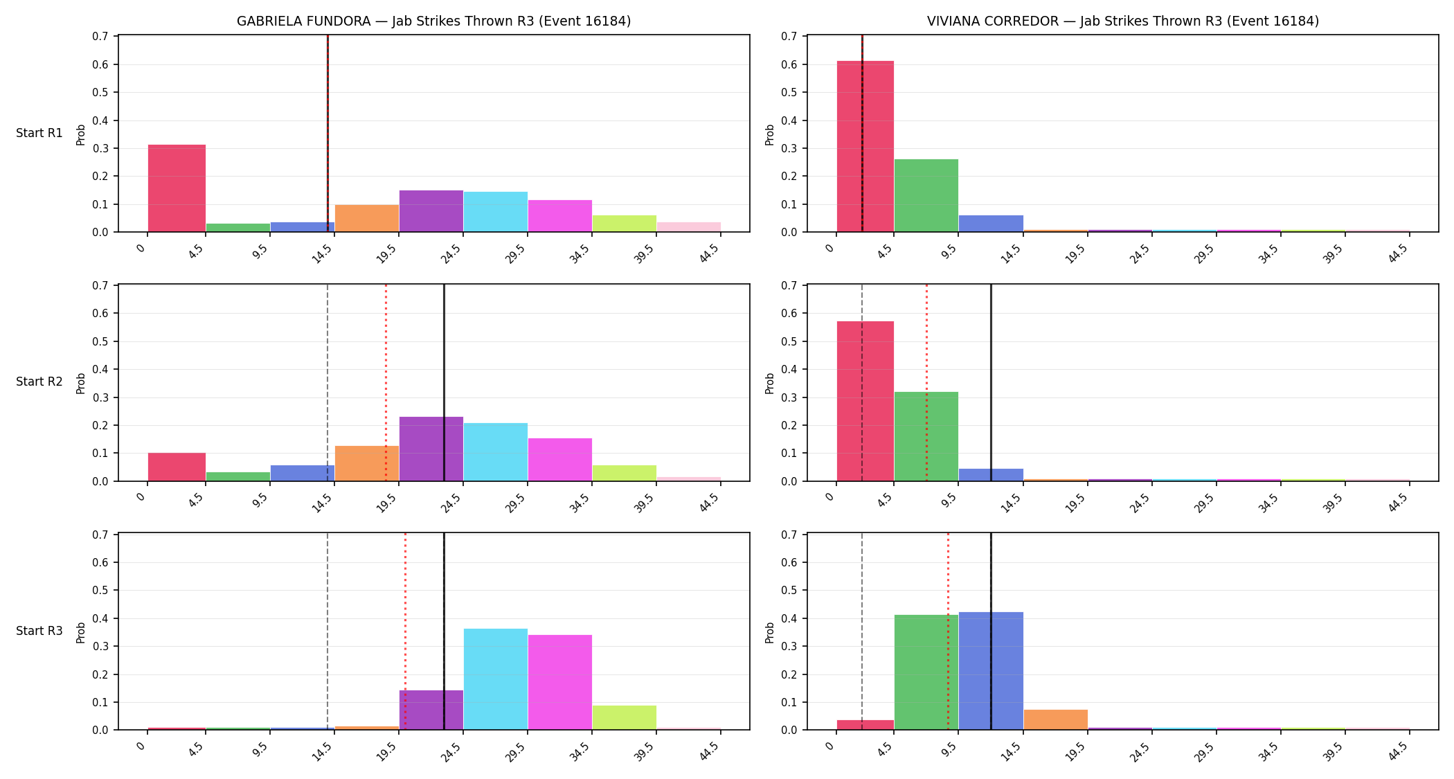 Round: Jab Strikes Thrown — round 3 — snapshots — Prod