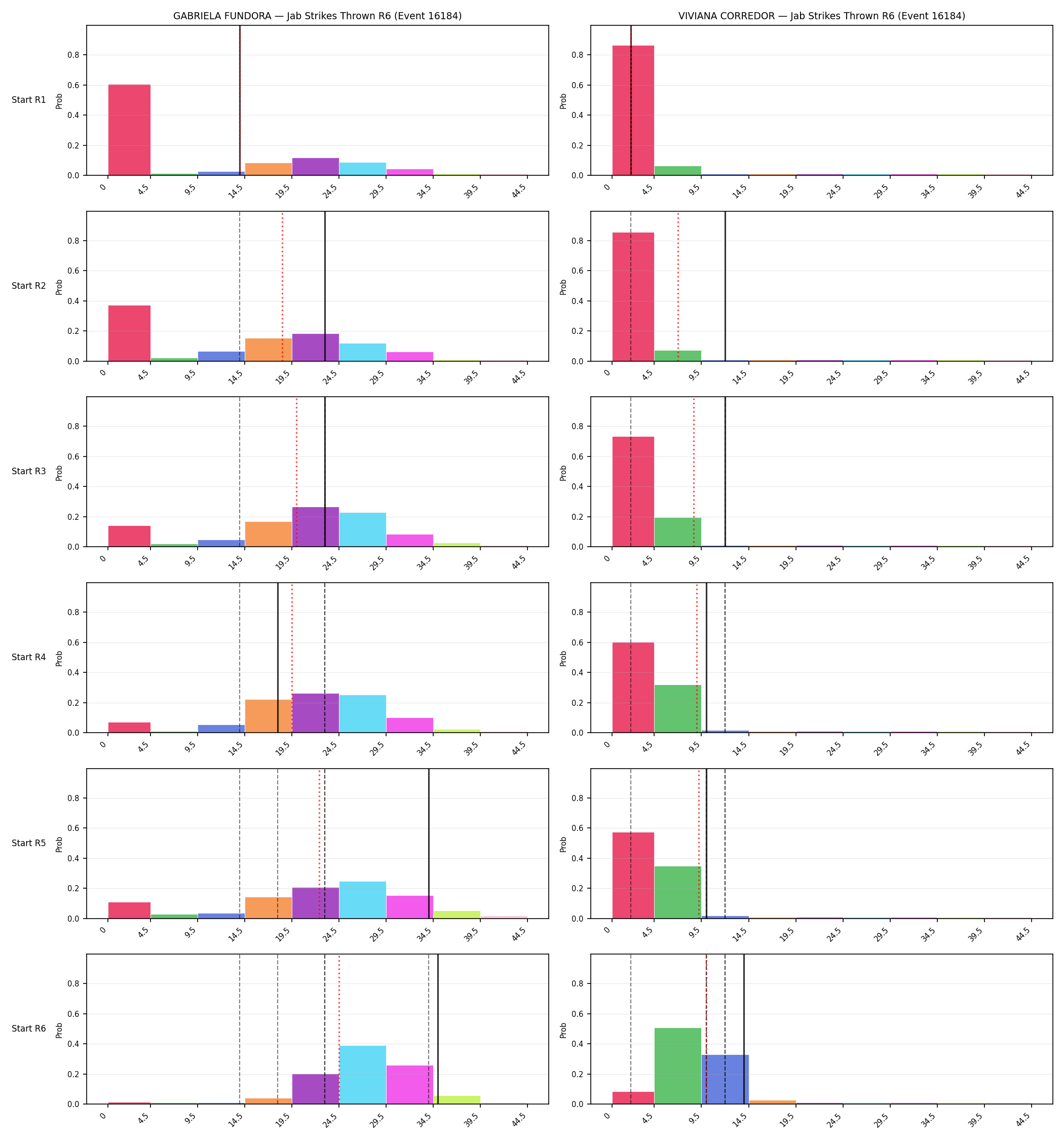 Round: Jab Strikes Thrown — round 6 — snapshots — Prod