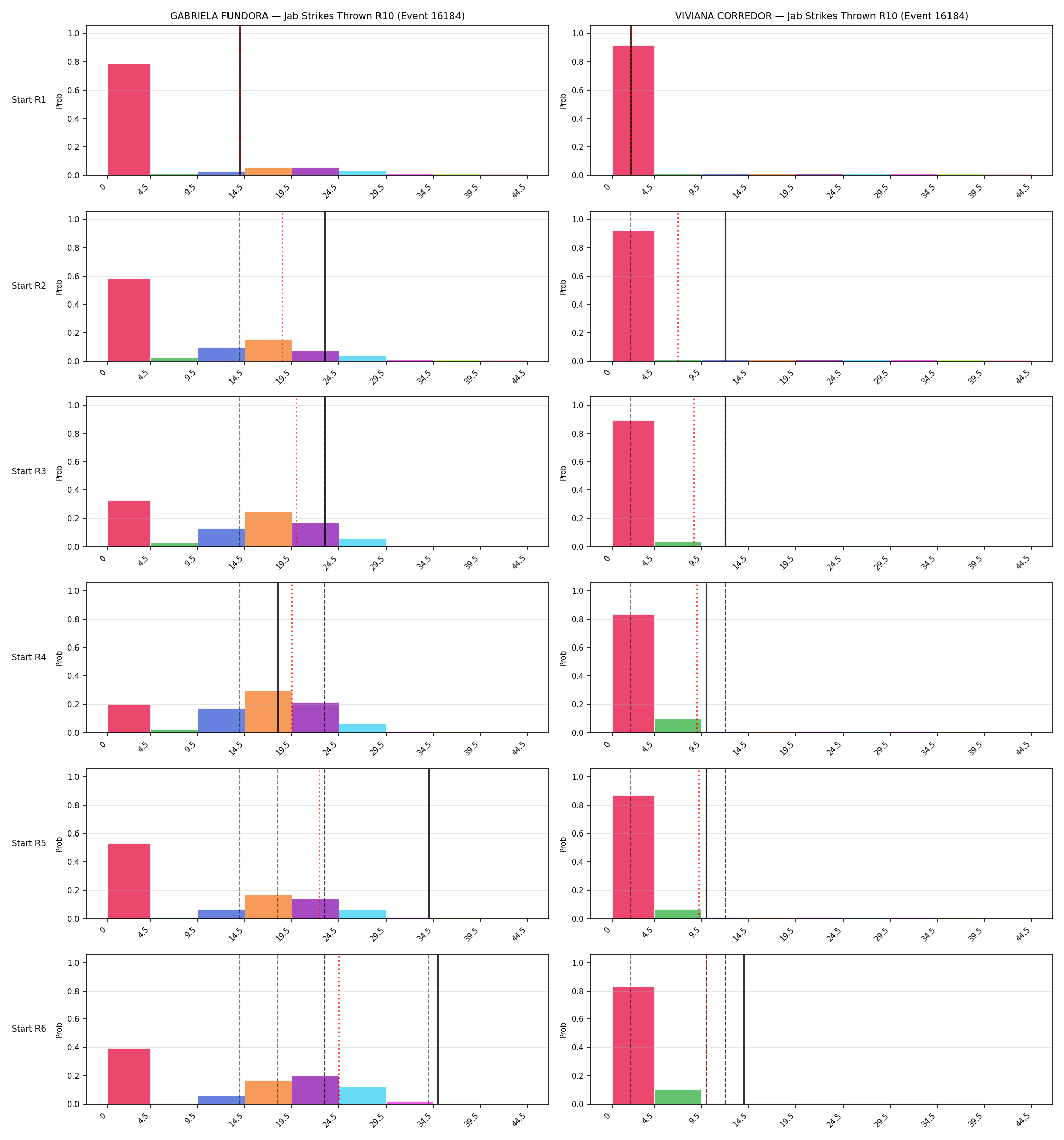 Round: Jab Strikes Thrown — round 10 — snapshots — Prod