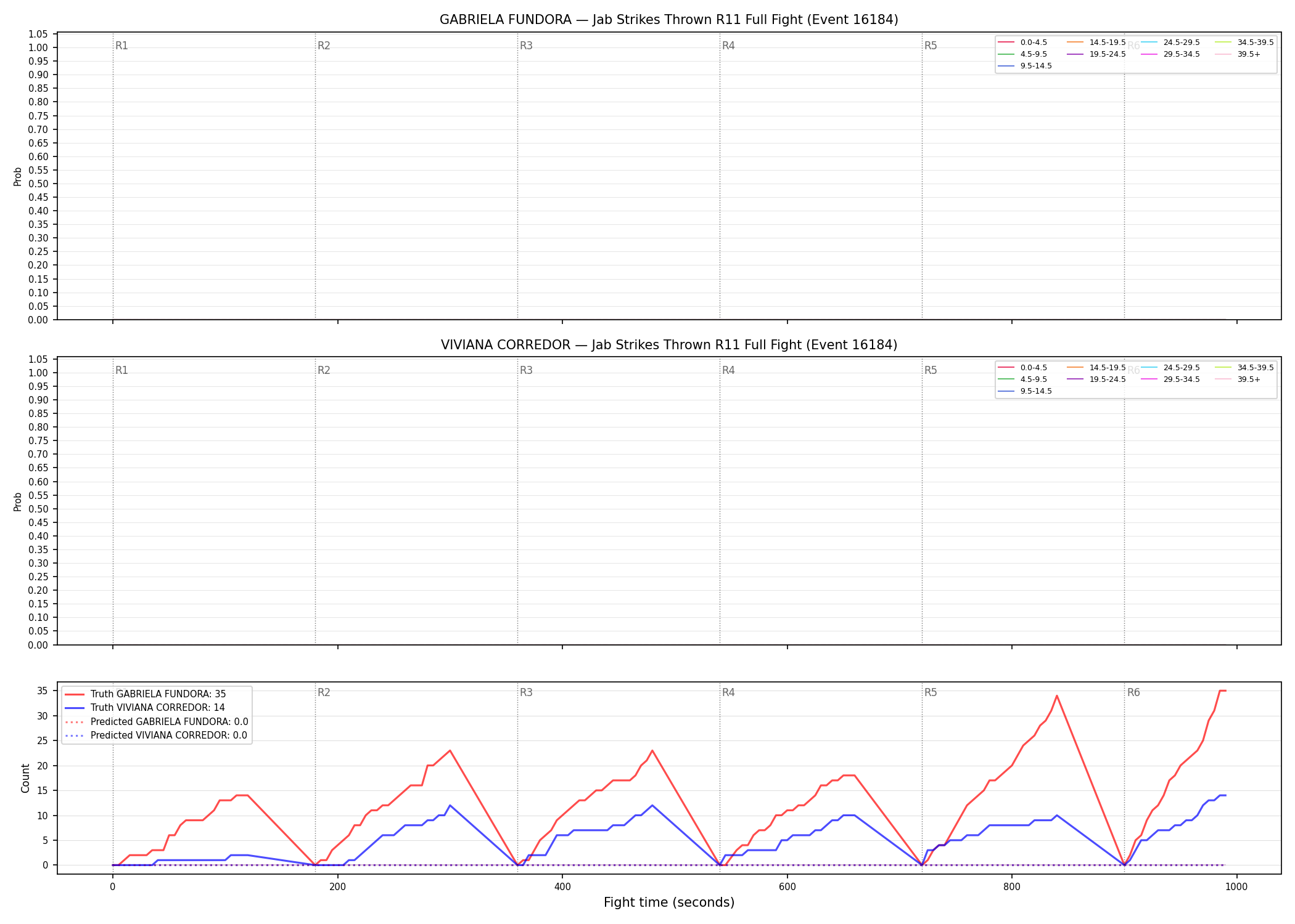 Round: Jab Strikes Thrown — round 11 — fight view — Prod