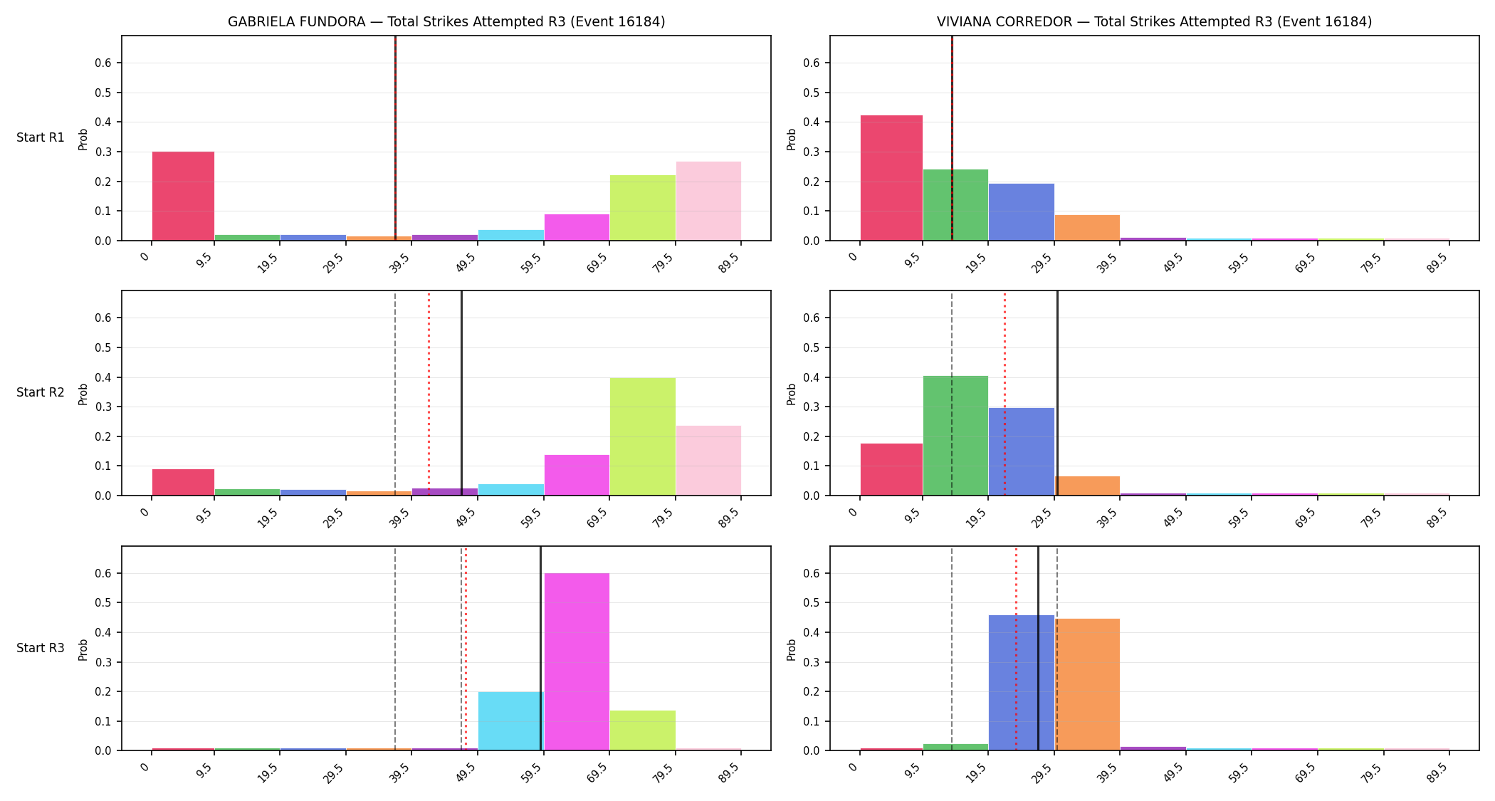 Round: Total Strikes Attempted — round 3 — snapshots — Prod