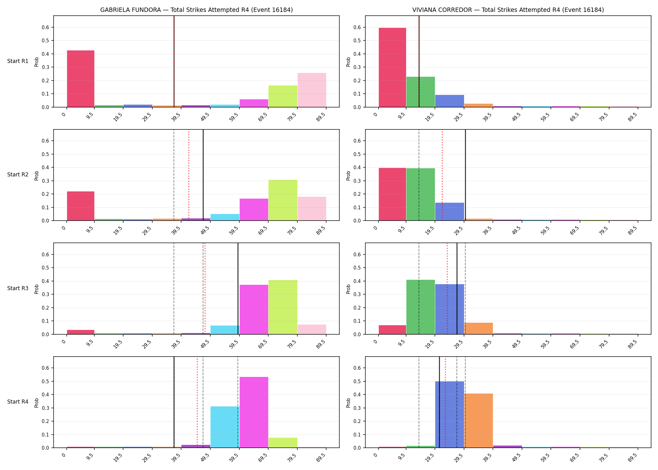 Round: Total Strikes Attempted — round 4 — snapshots — Prod