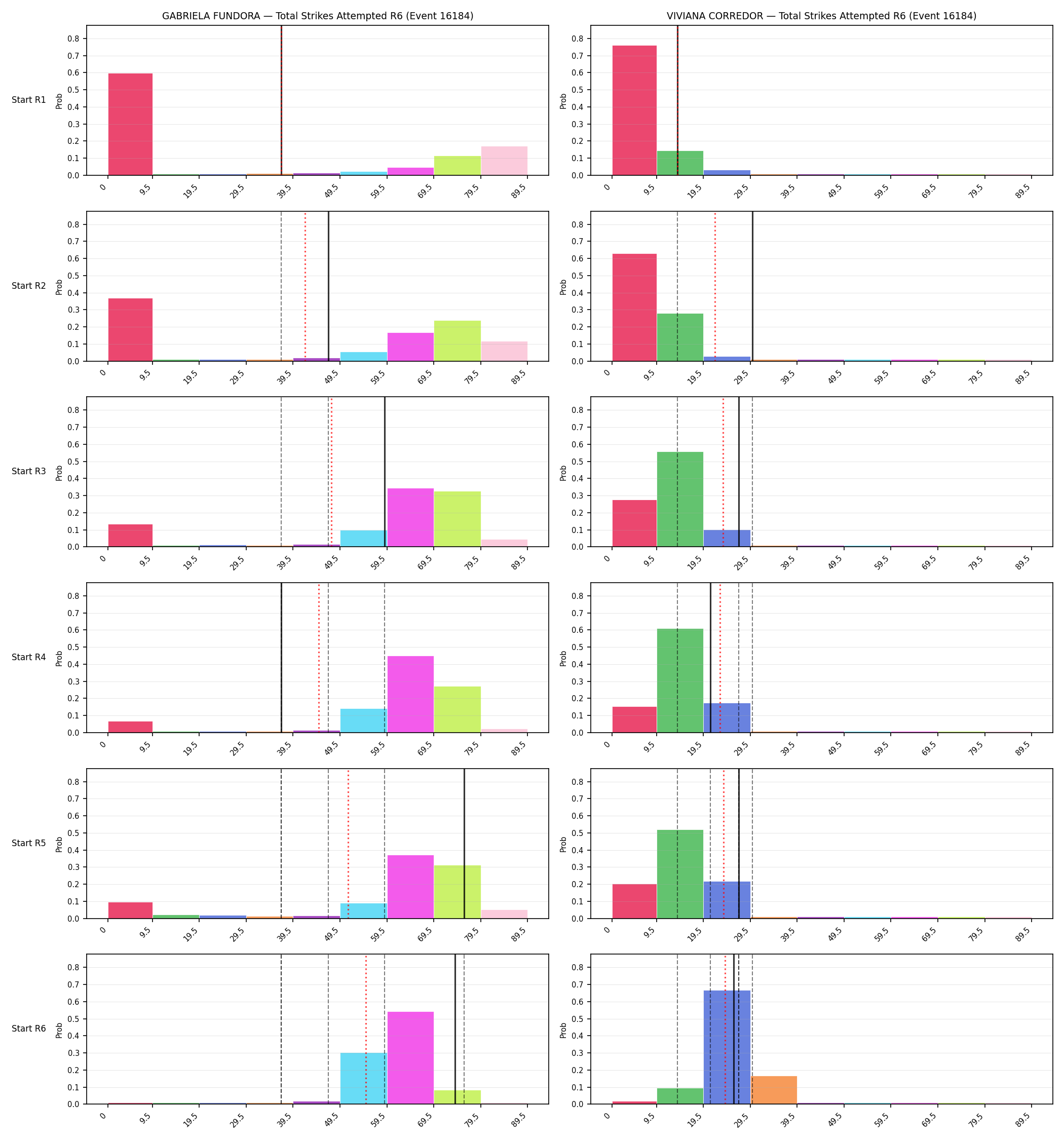 Round: Total Strikes Attempted — round 6 — snapshots — Prod