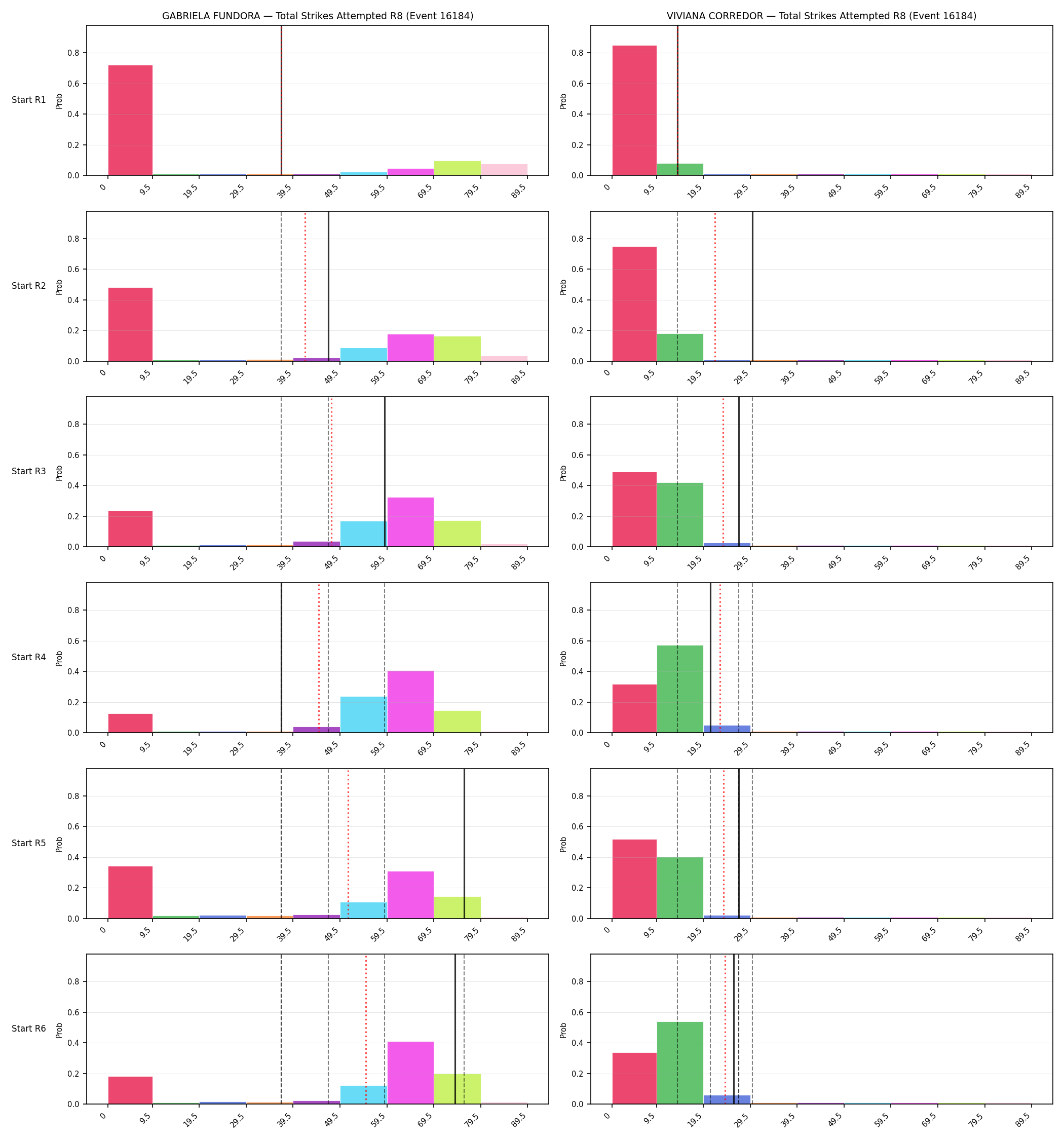 Round: Total Strikes Attempted — round 8 — snapshots — Prod