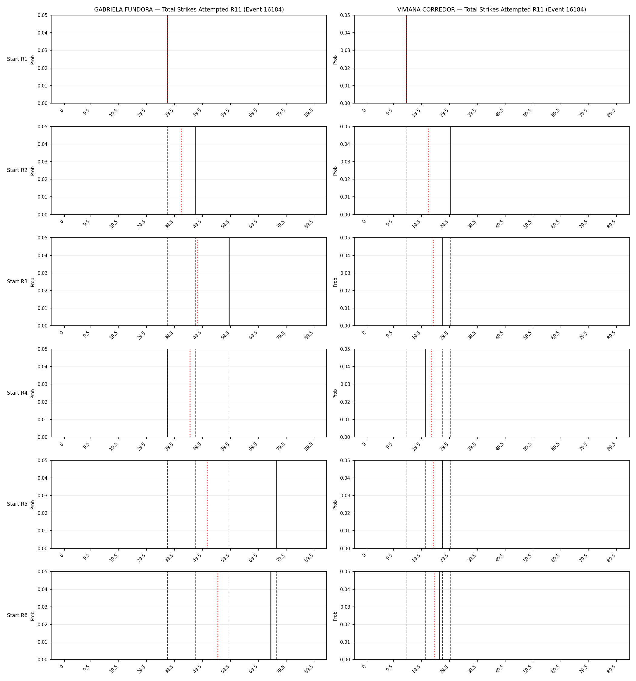 Round: Total Strikes Attempted — round 11 — snapshots — Prod