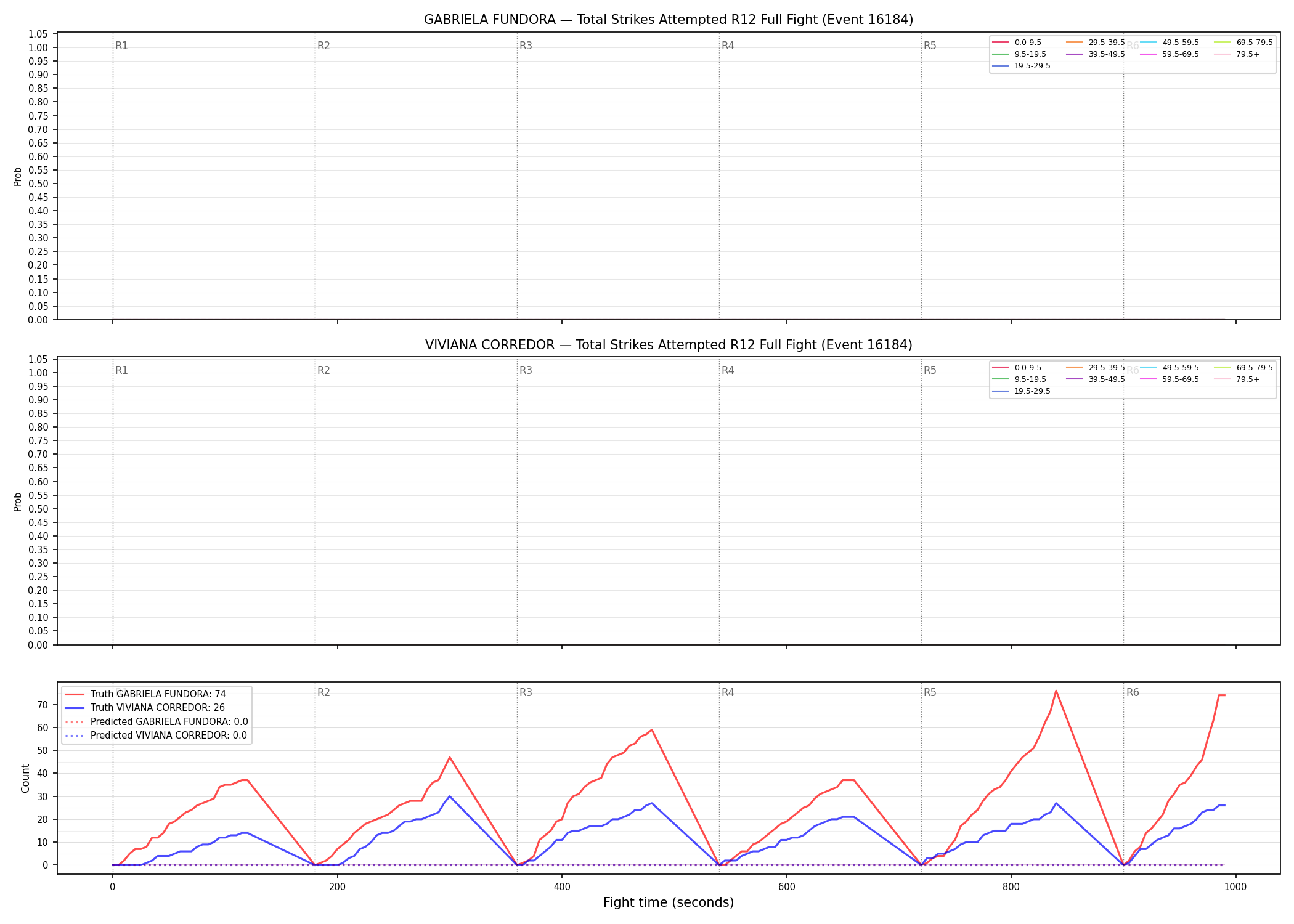 Round: Total Strikes Attempted — round 12 — fight view — Prod