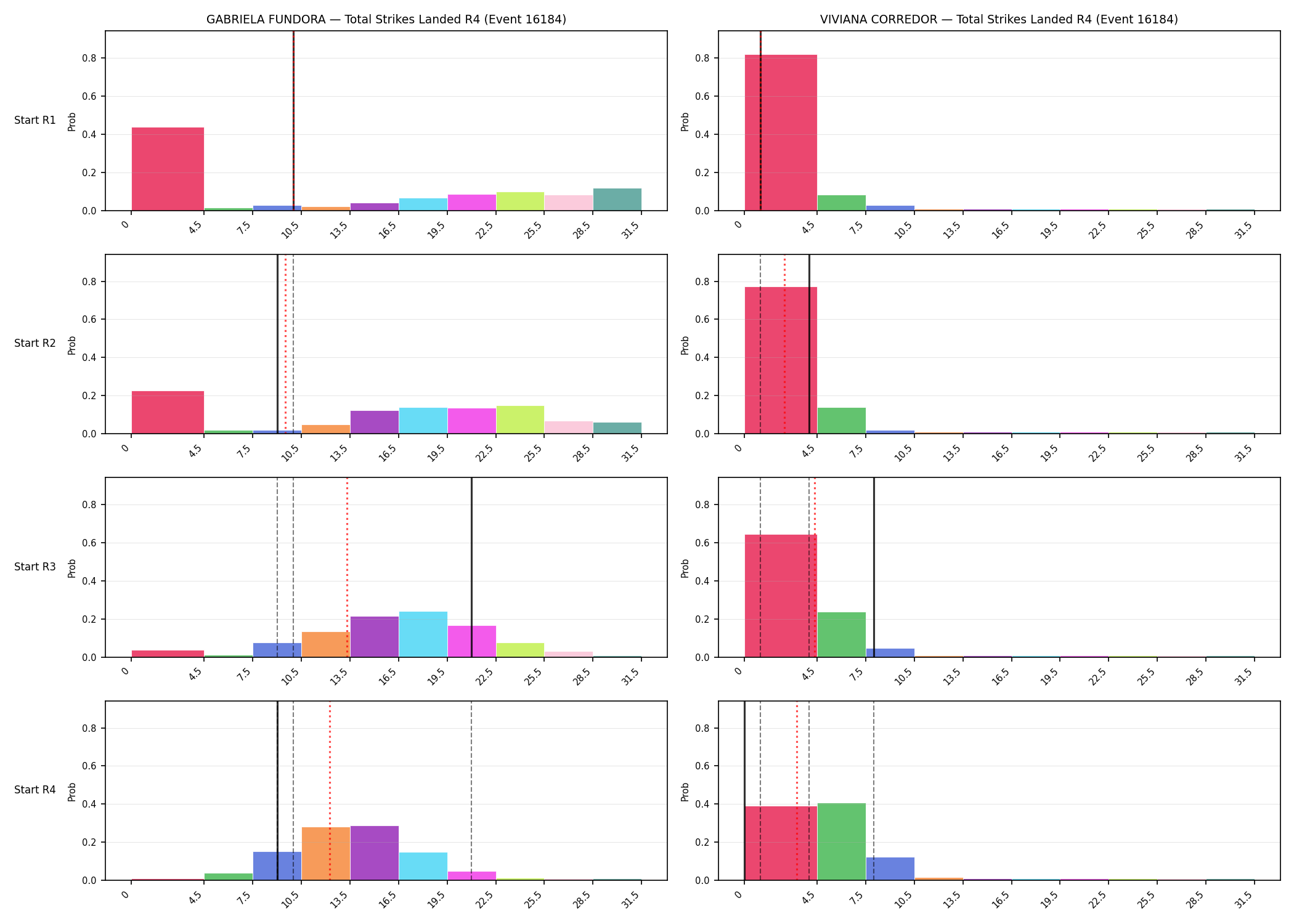 Round: Total Strikes Landed — round 4 — snapshots — Prod