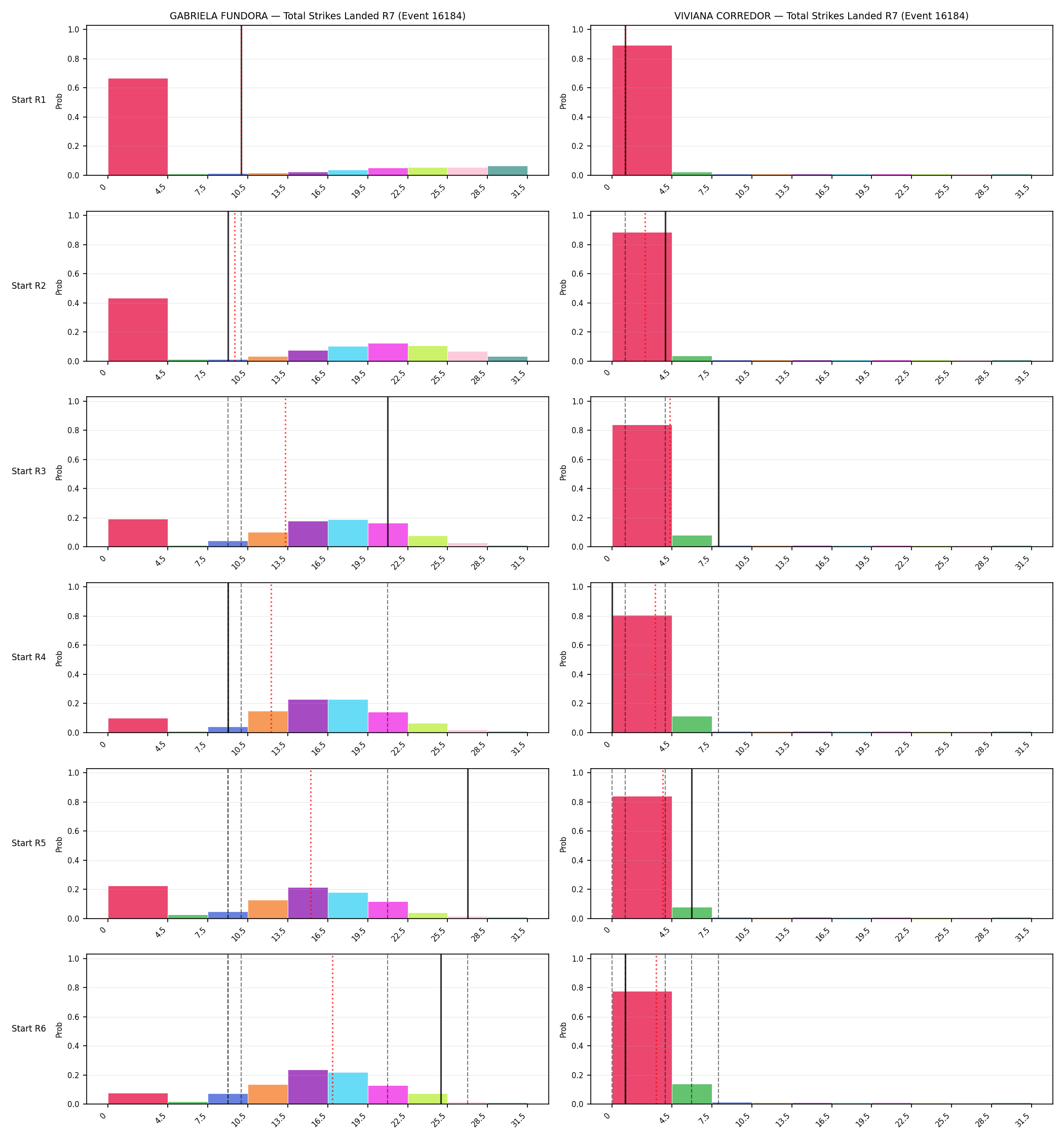 Round: Total Strikes Landed — round 7 — snapshots — Prod