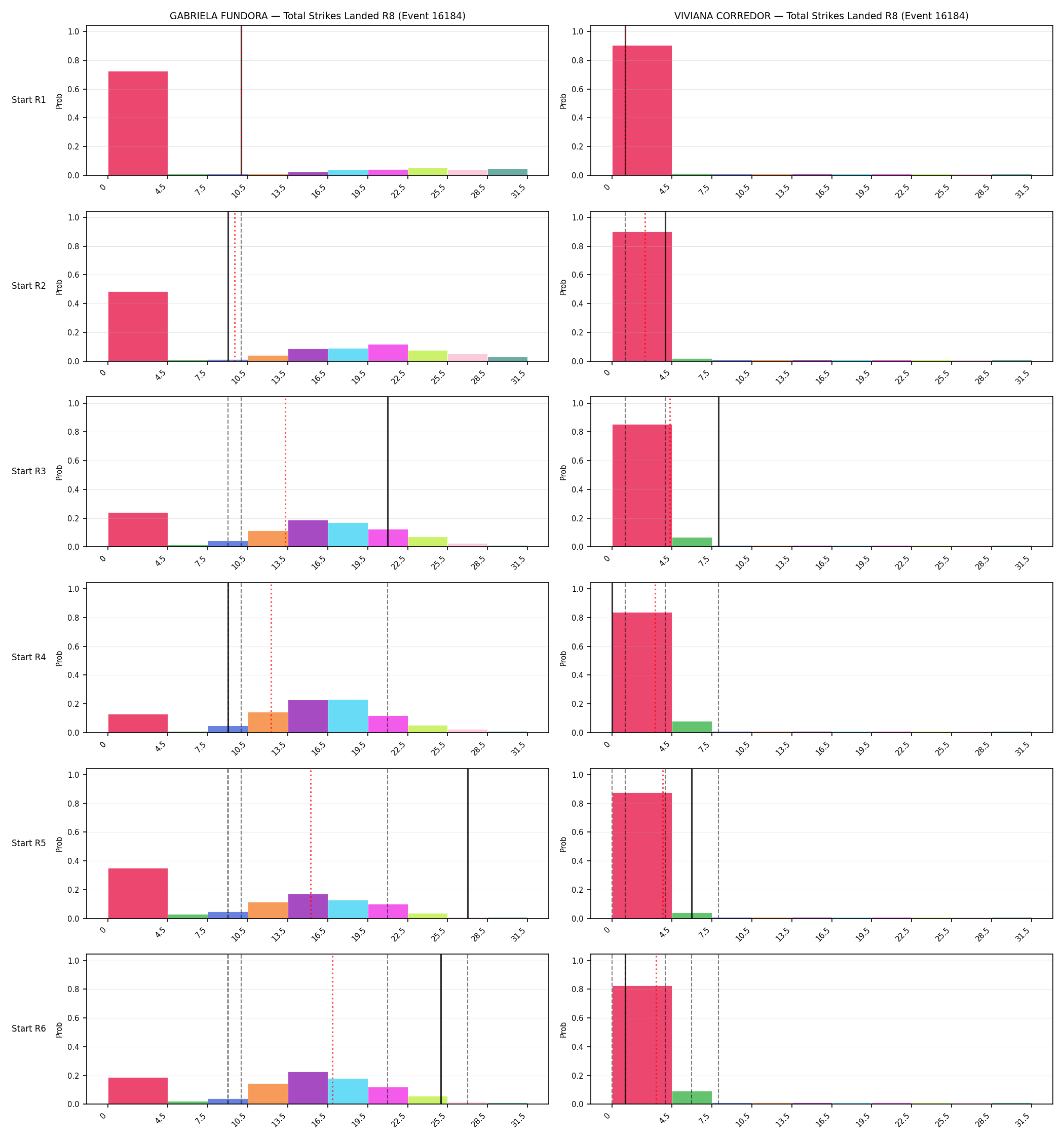 Round: Total Strikes Landed — round 8 — snapshots — Prod