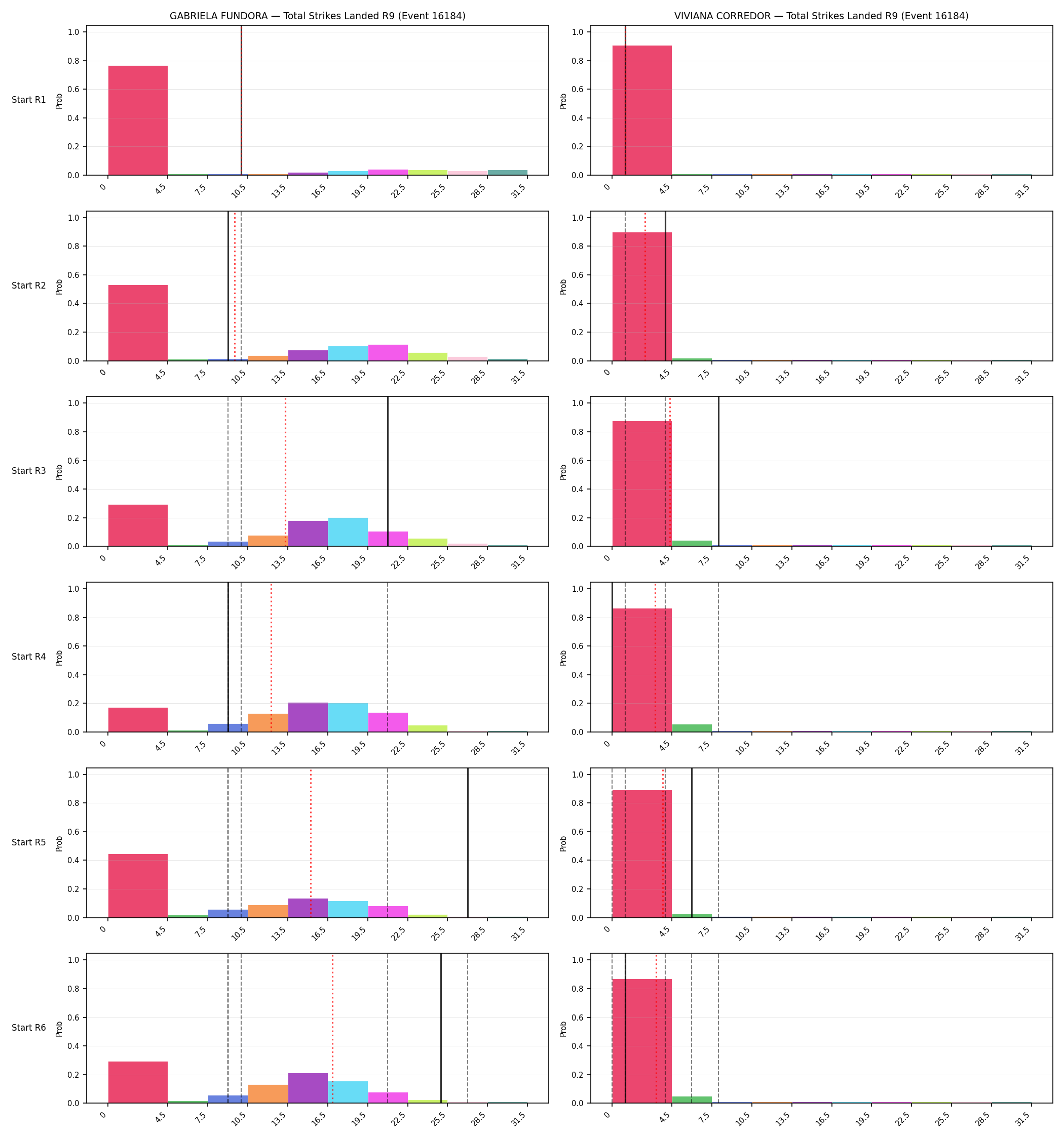 Round: Total Strikes Landed — round 9 — snapshots — Prod