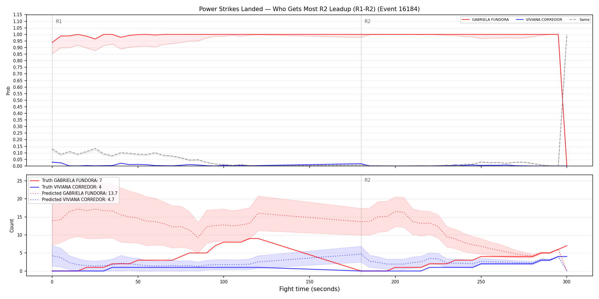 Round: Power Strikes Landed — round 2 — leadup — Prod
